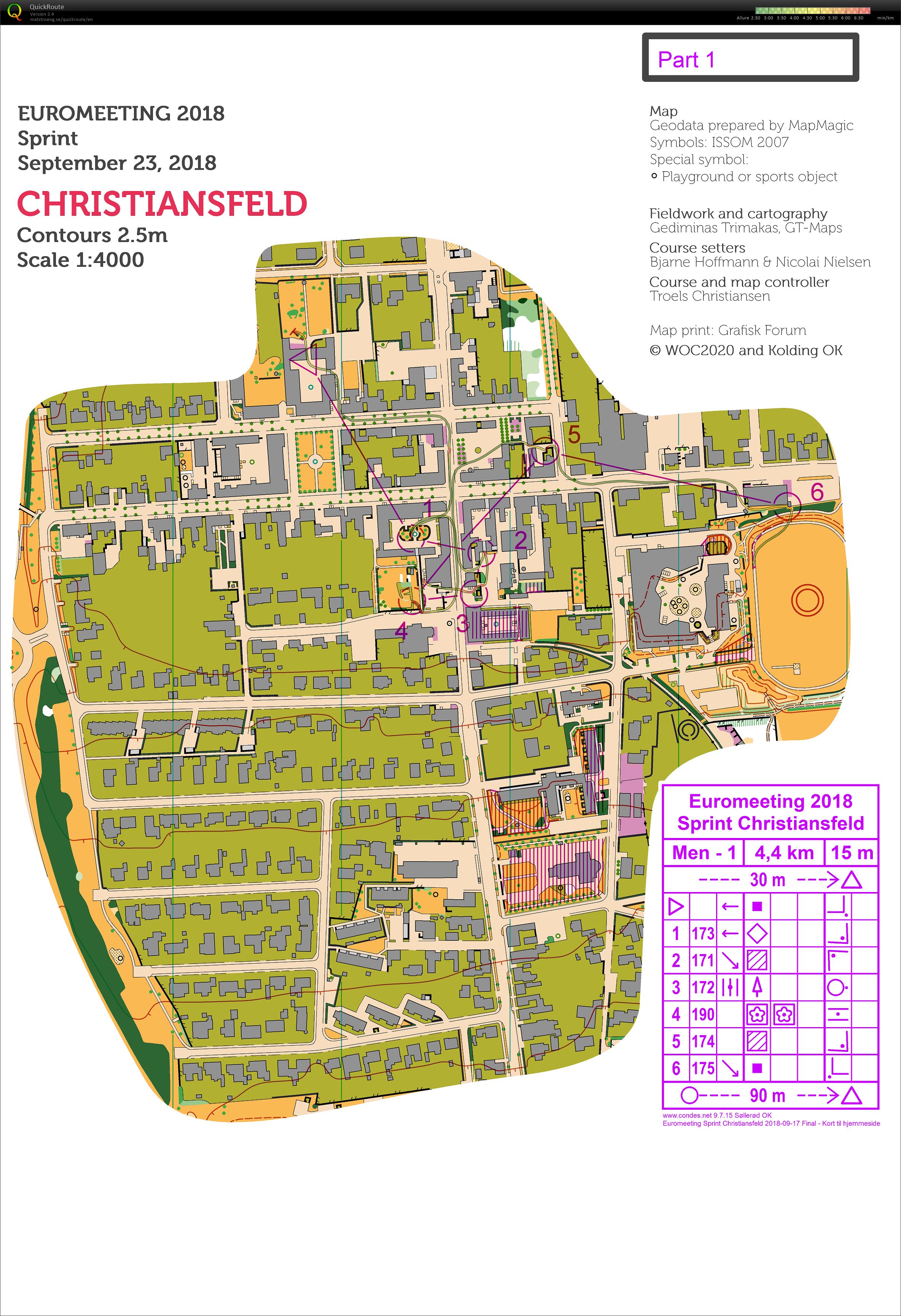 Euromeeting Sprint part1 (23.09.2018)