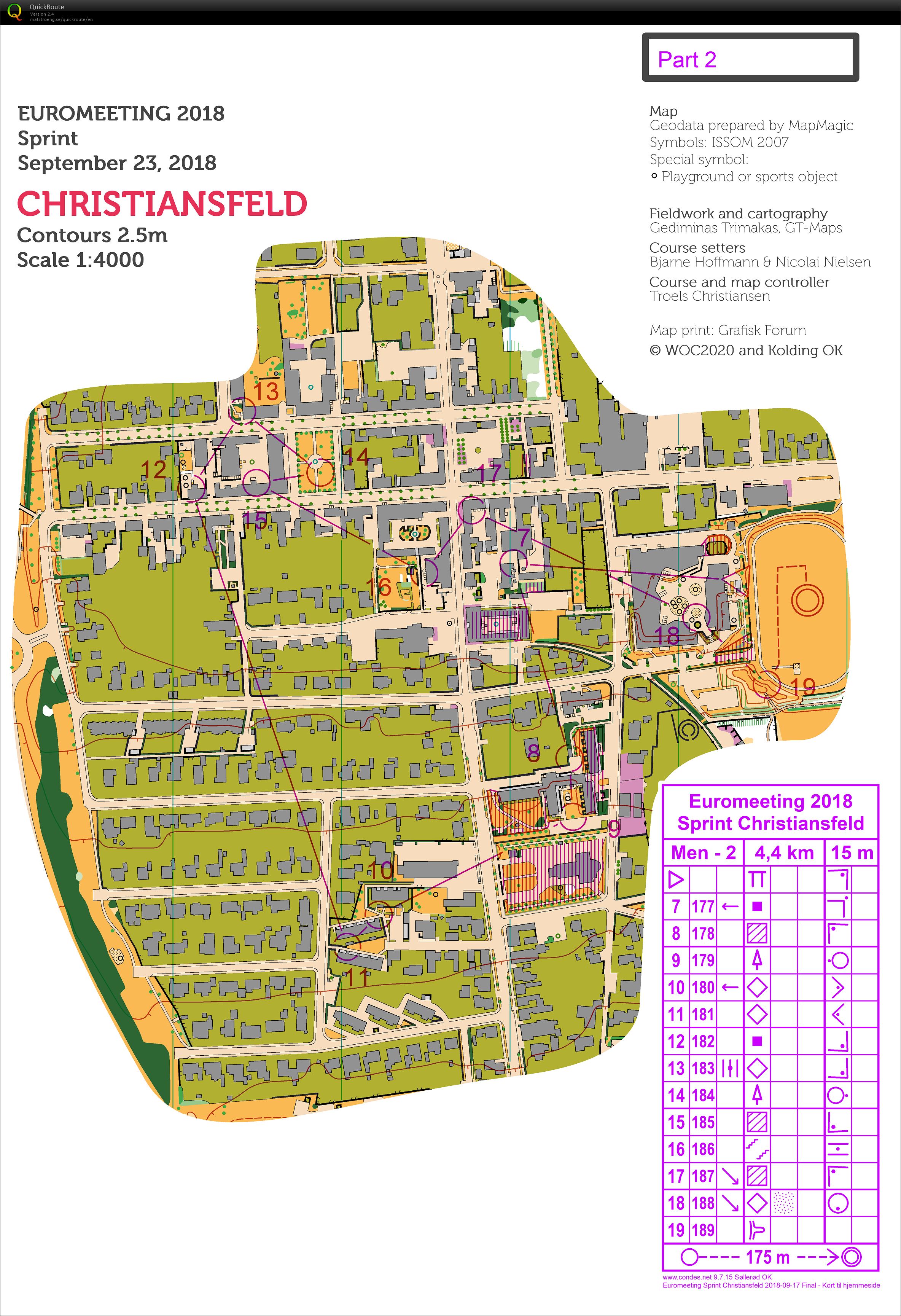 Euromeeting Sprint part2 (23/09/2018)