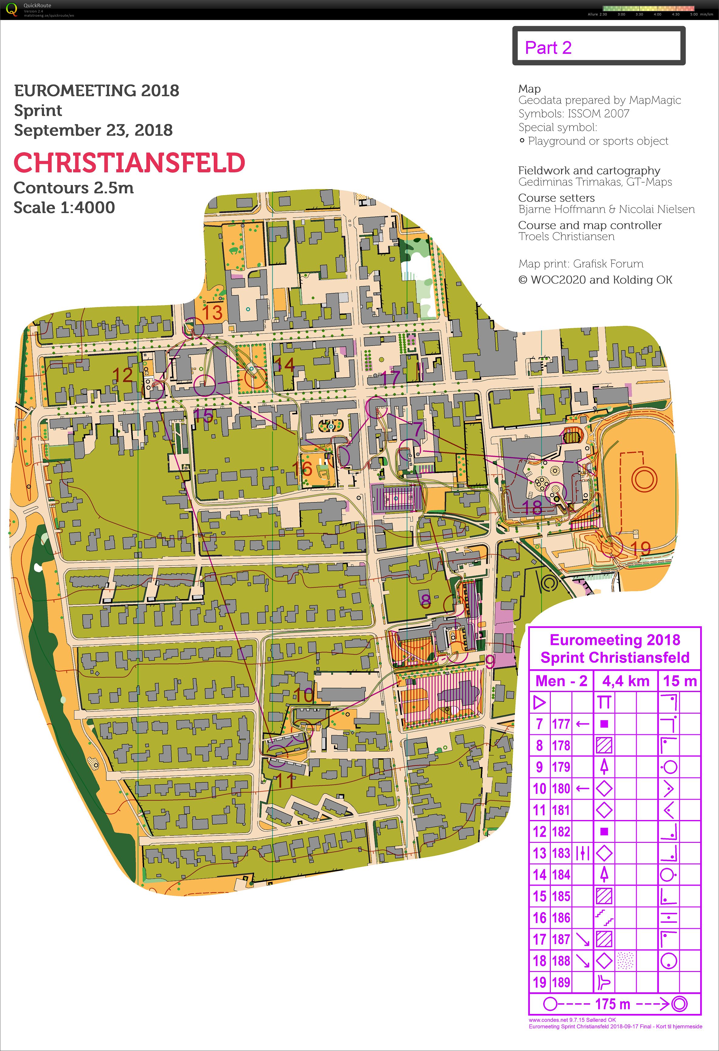 Euromeeting Sprint part2 (23/09/2018)