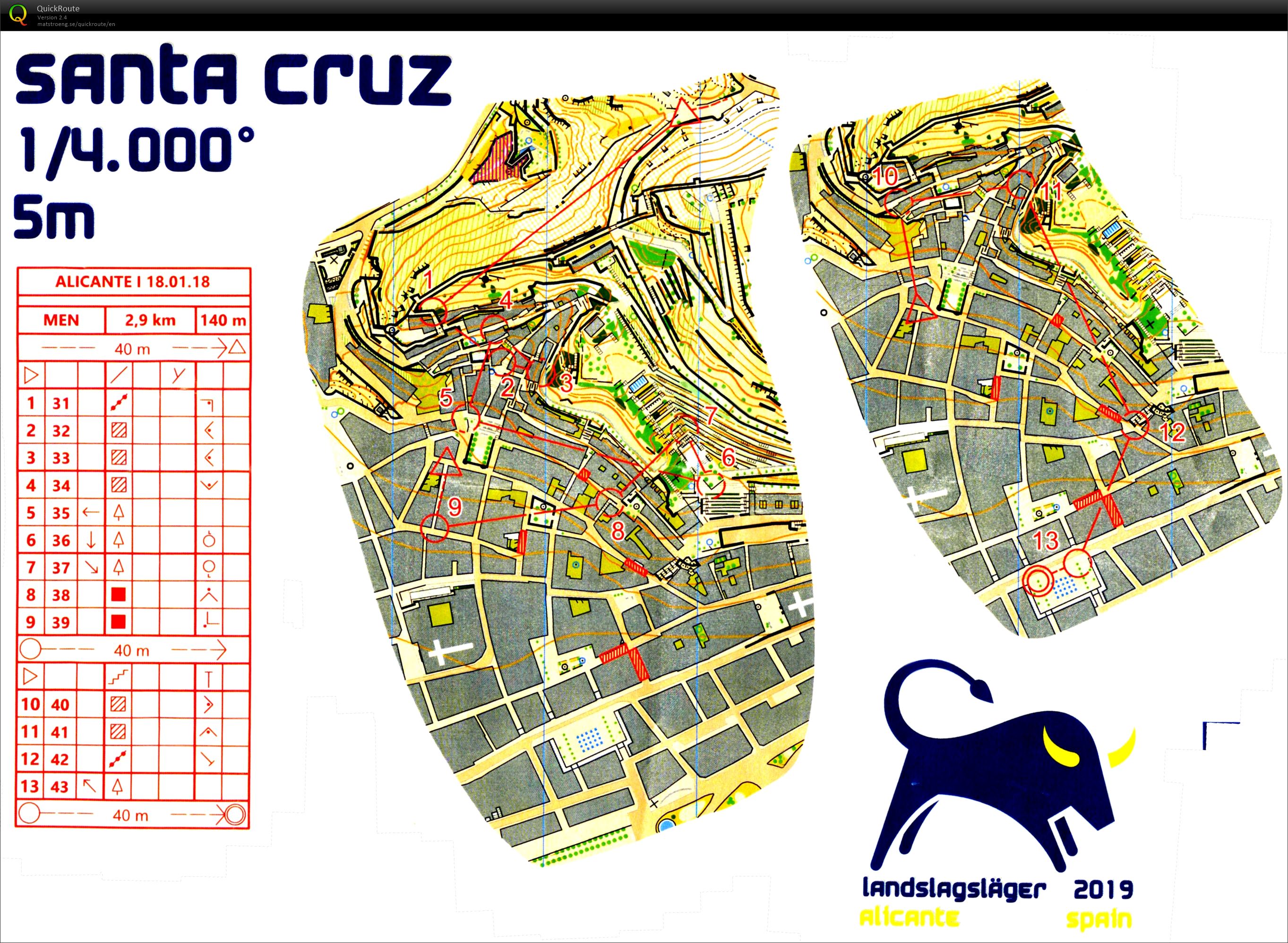 TC Alicante #6 Sprint part2 (18.01.2019)