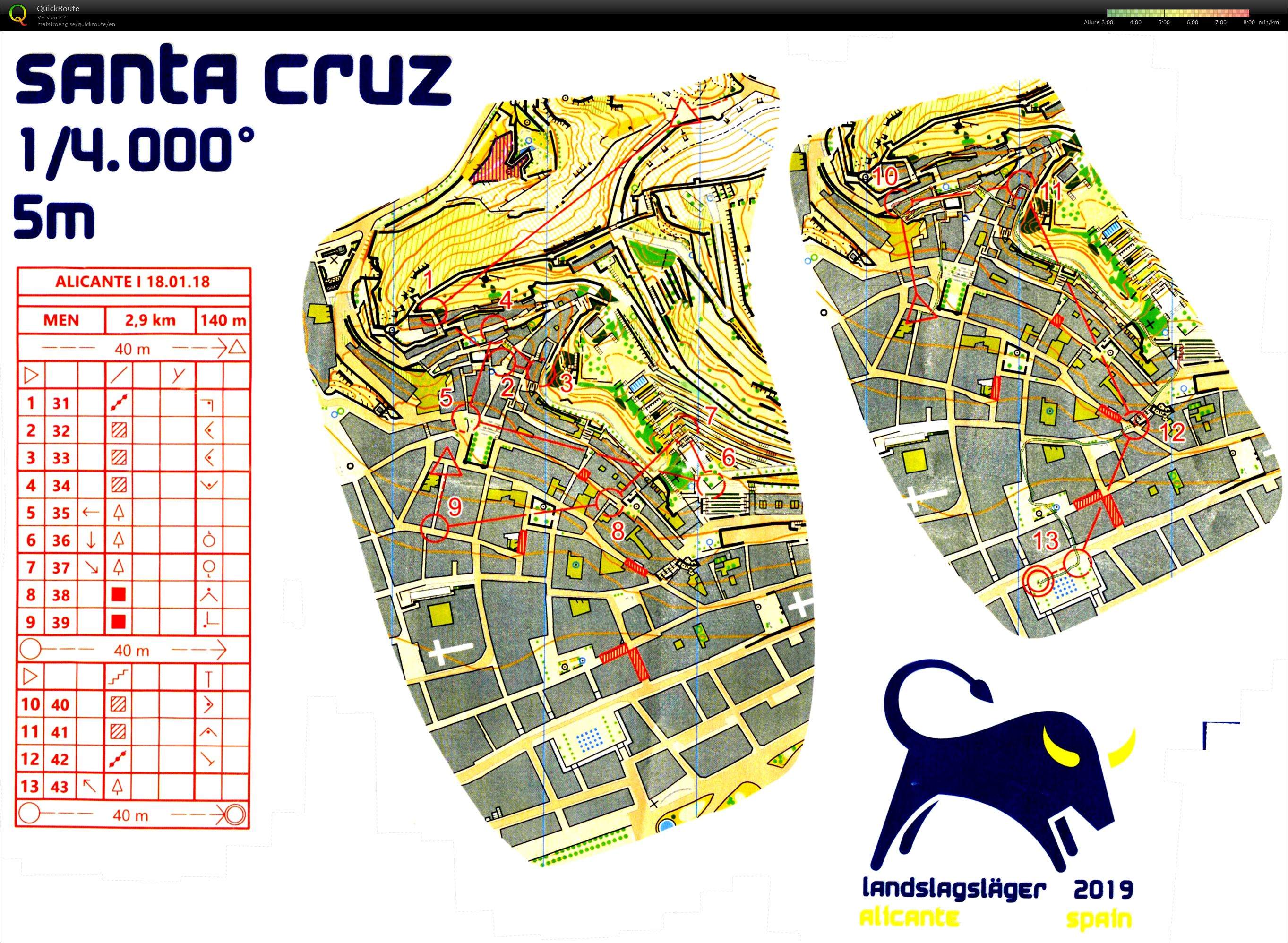 TC Alicante #6 Sprint part2 (18.01.2019)
