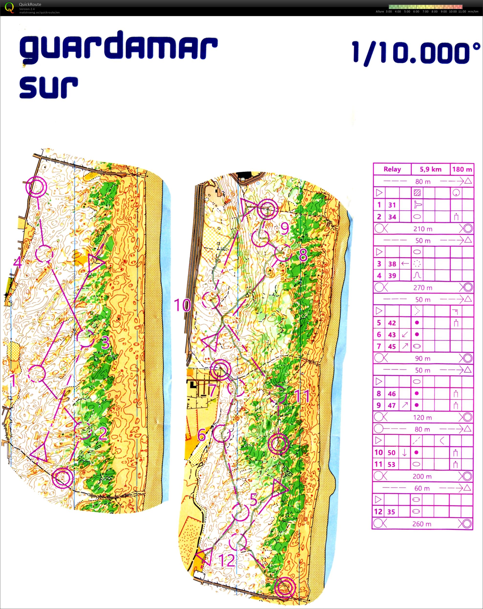 TC Alicante #11 Relay intervals part2 (22.01.2019)