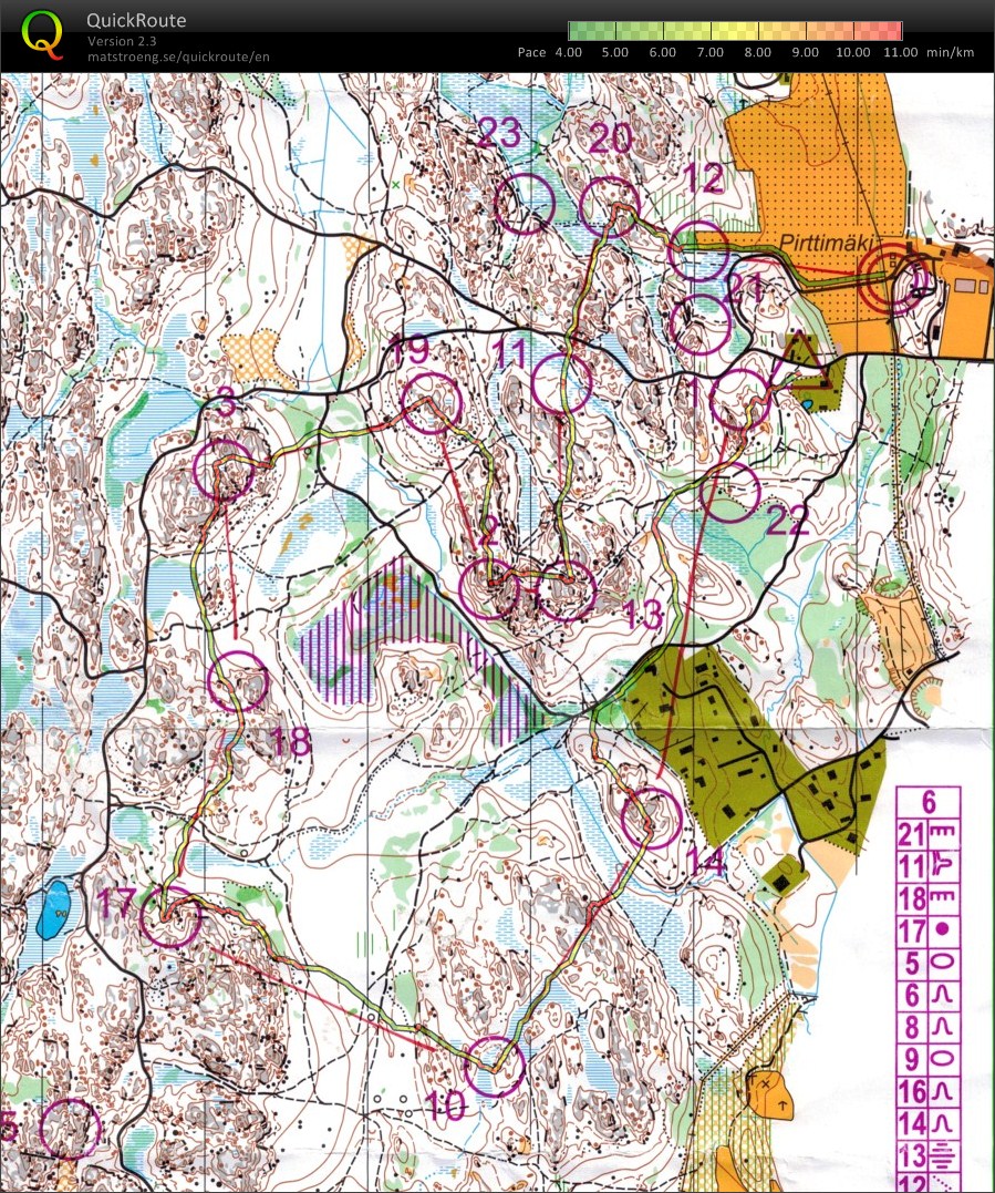 Training Finnland (16-06-2011)