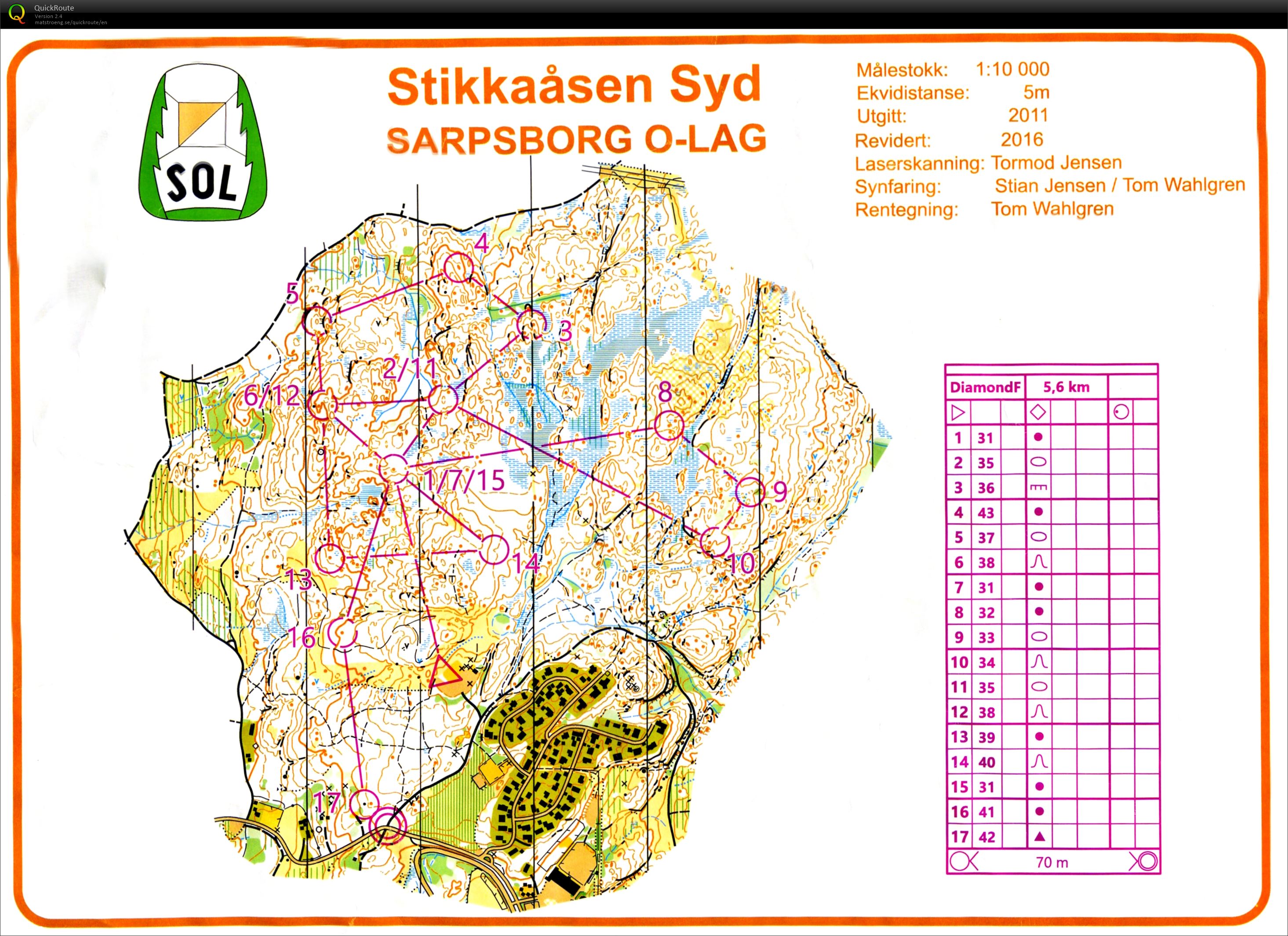 TP WOC- camp #2 (31.03.2019)