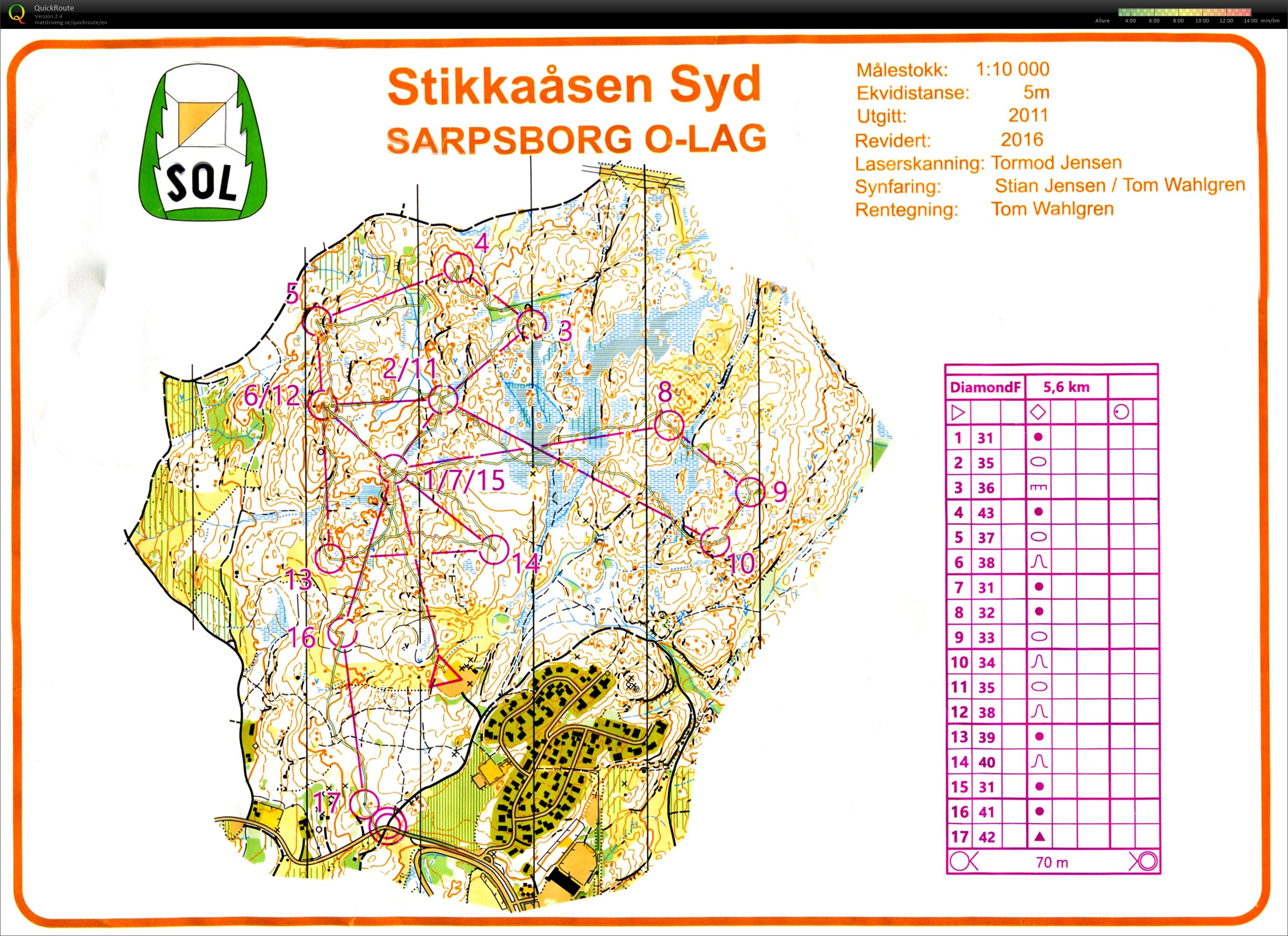 TP WOC- camp #2 (31.03.2019)