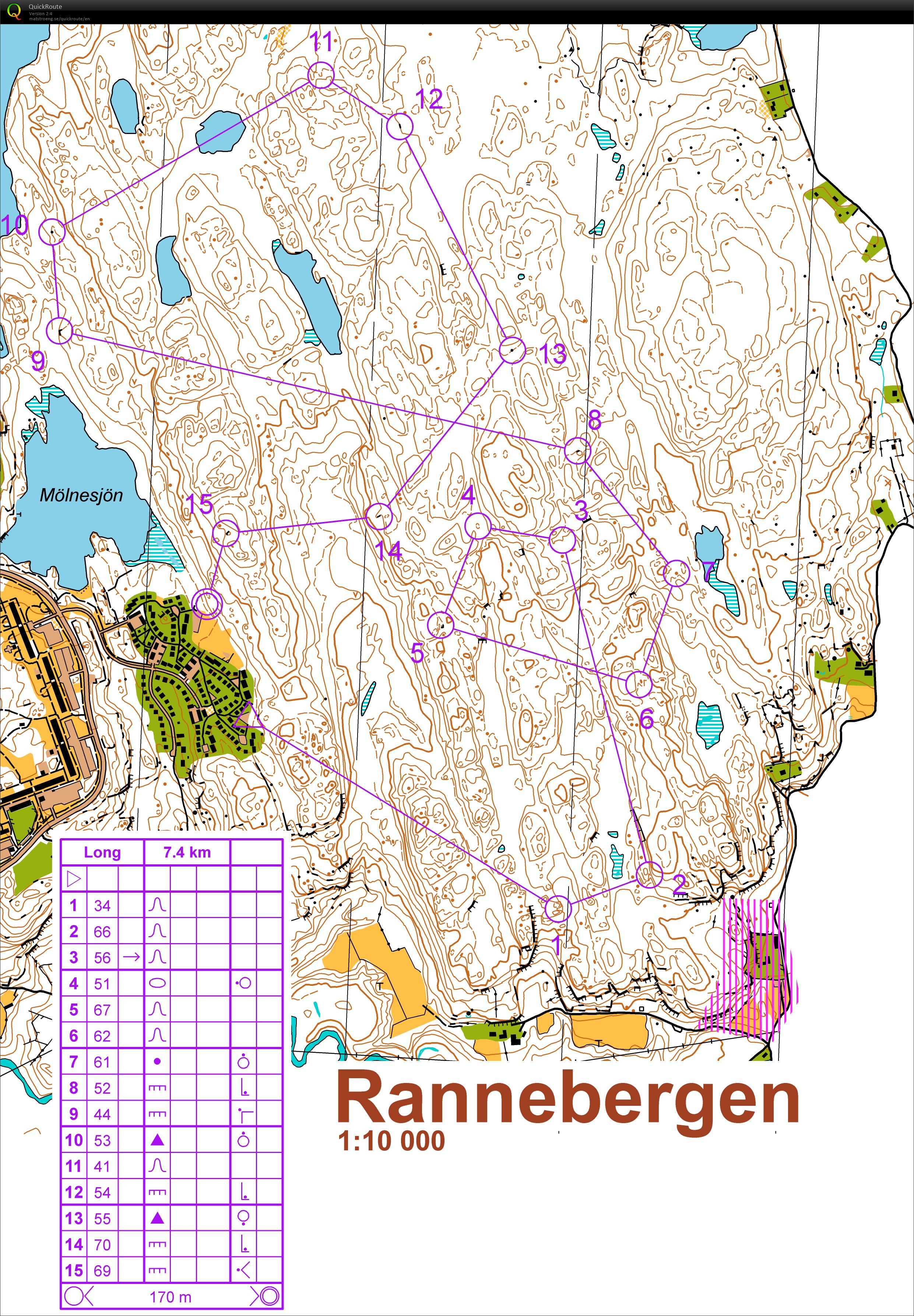 Camp d'été Suède Relief (13.07.2015)