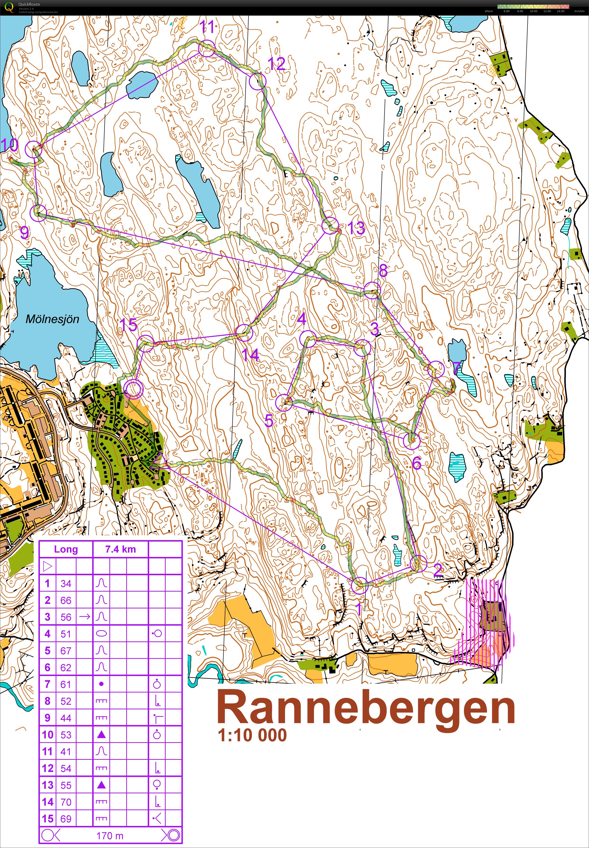 Camp d'été Suède Relief (13.07.2015)