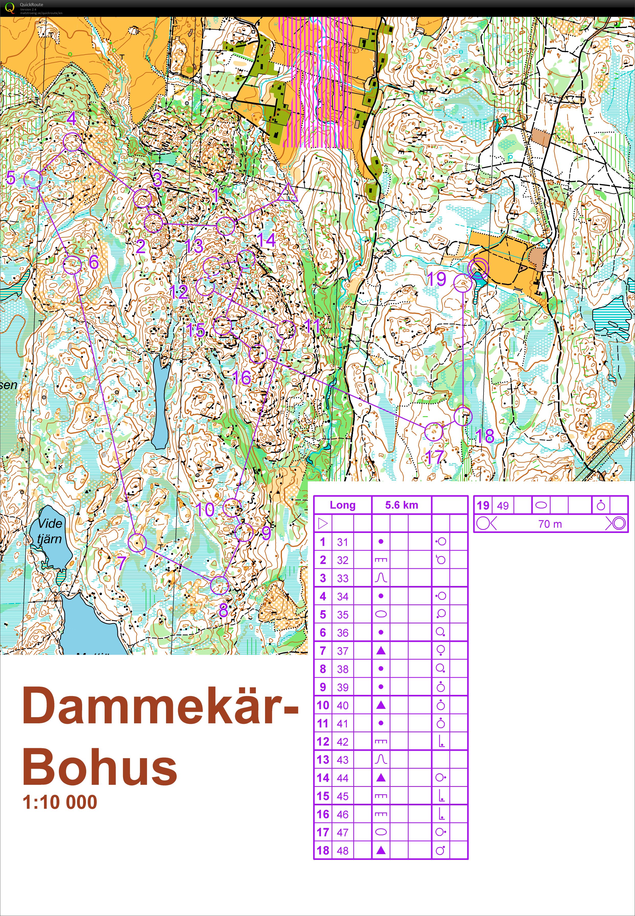 Camp d'été Suède Middle finale (14.07.2015)
