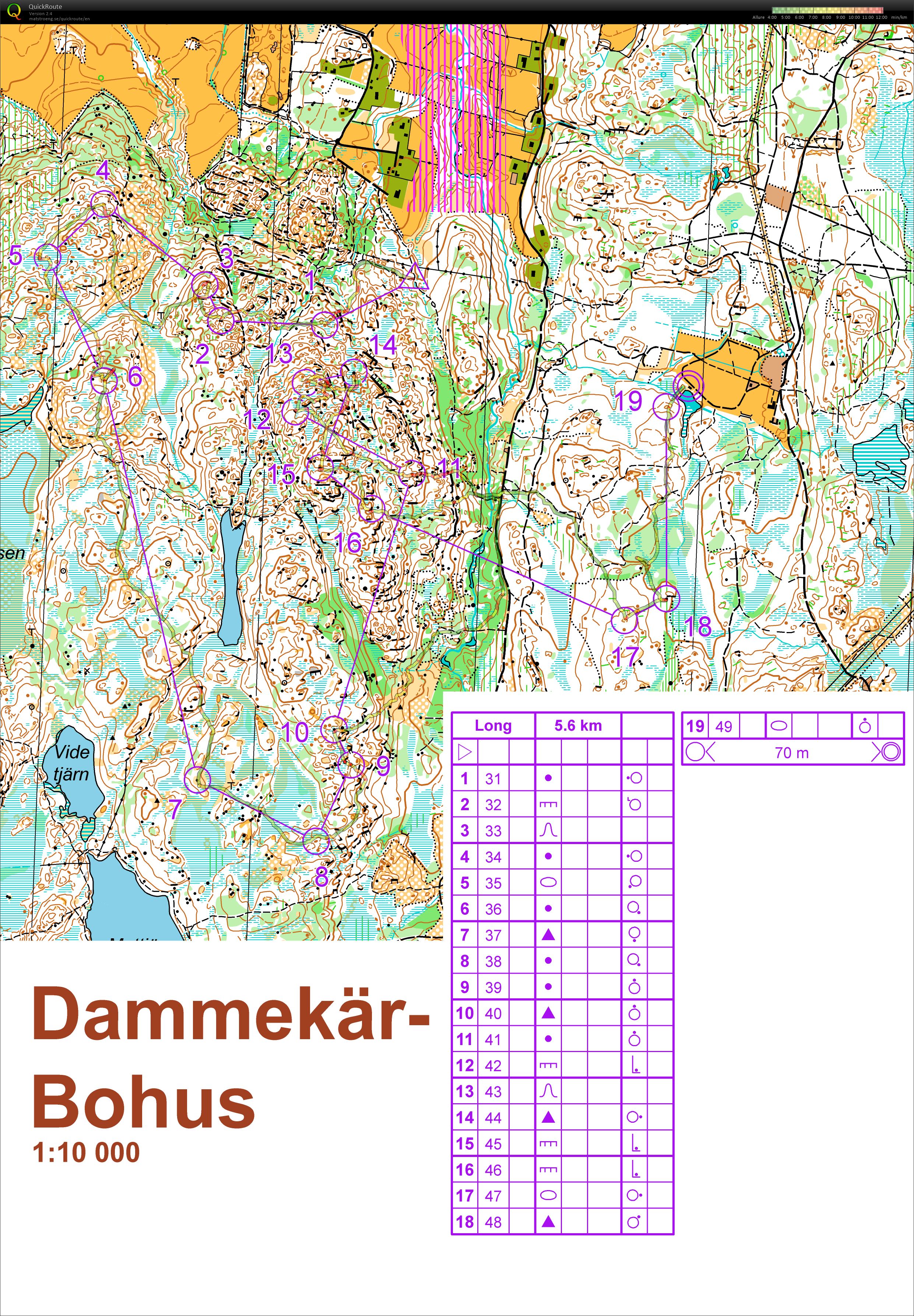 Camp d'été Suède Middle finale (14.07.2015)