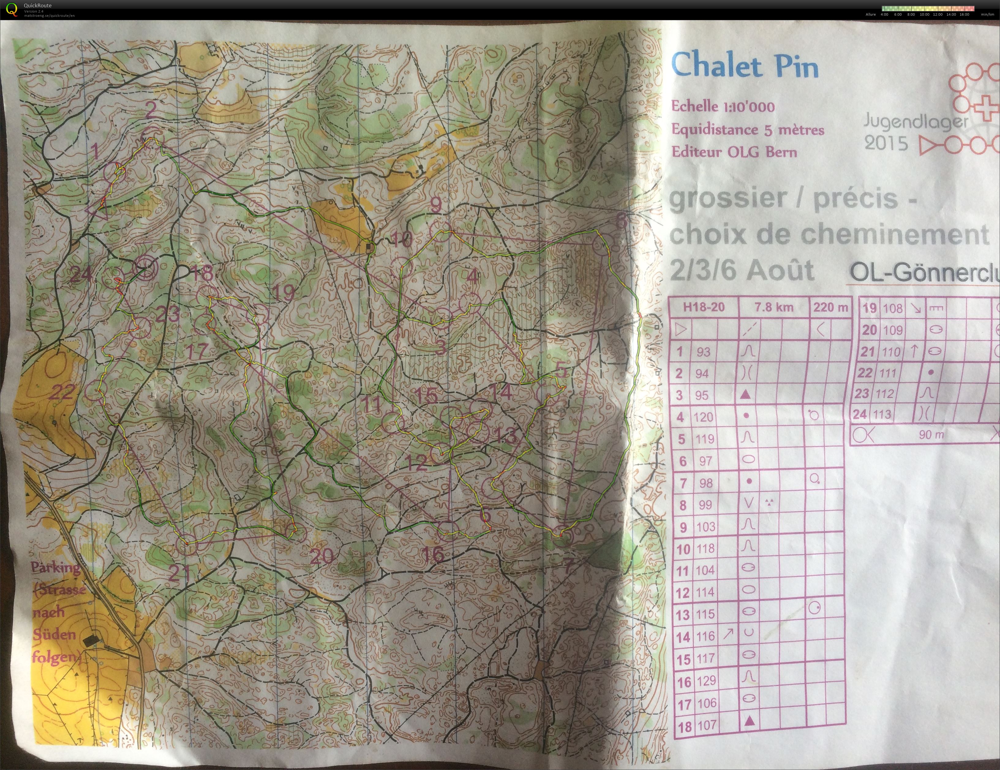 Jugendlager Routenwahl (03.08.2015)