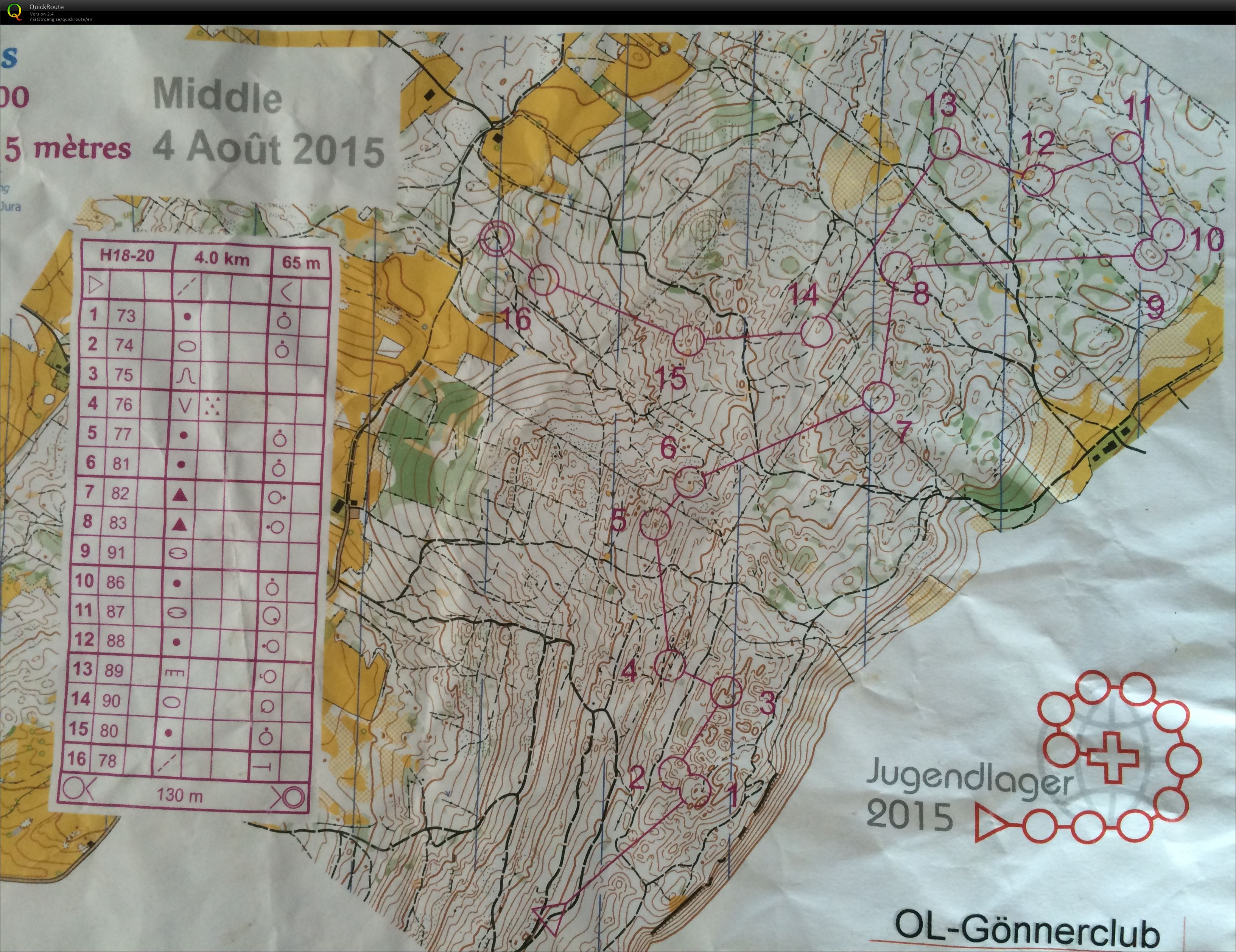 Jugendlager Middle (04.08.2015)