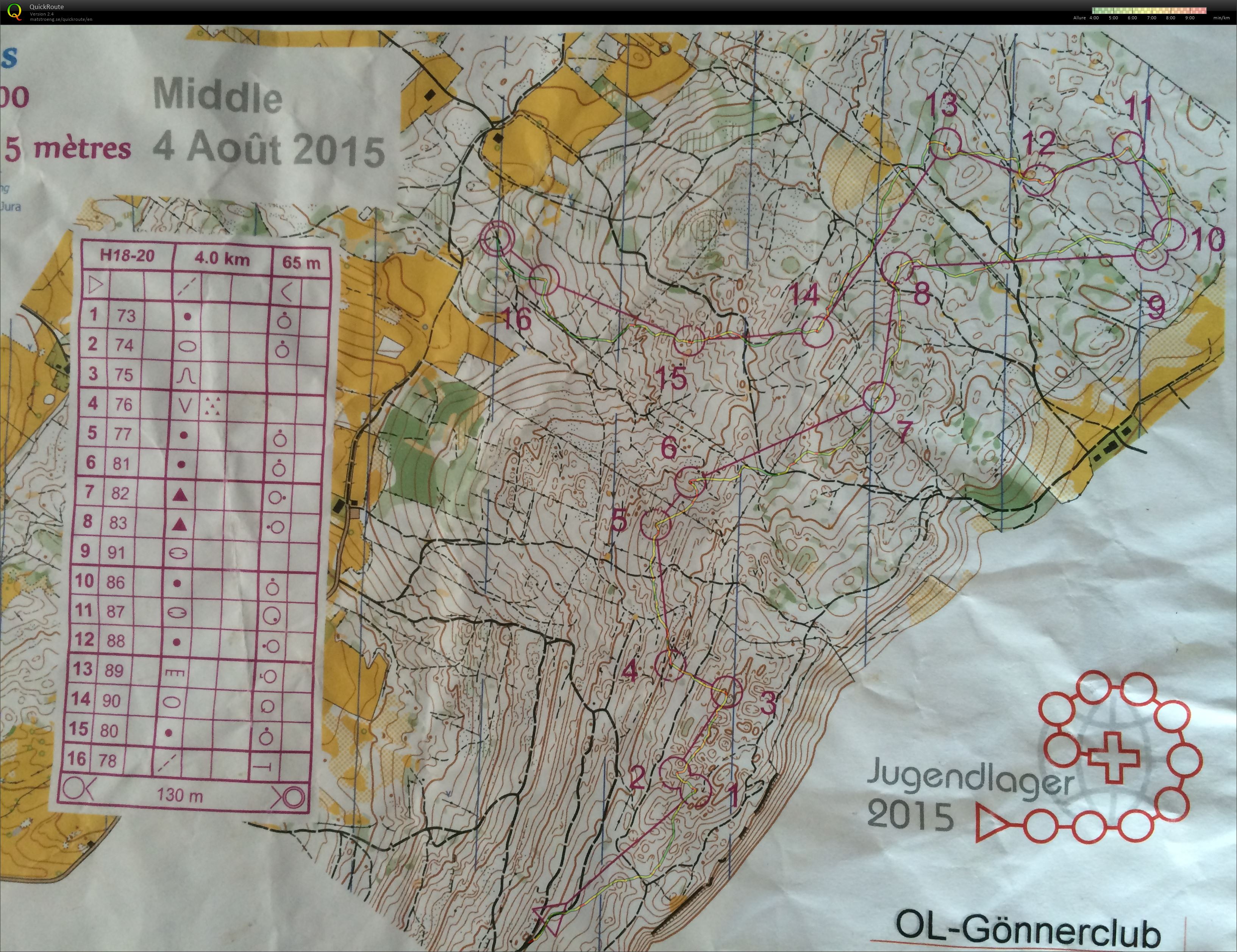 Jugendlager Middle (04.08.2015)