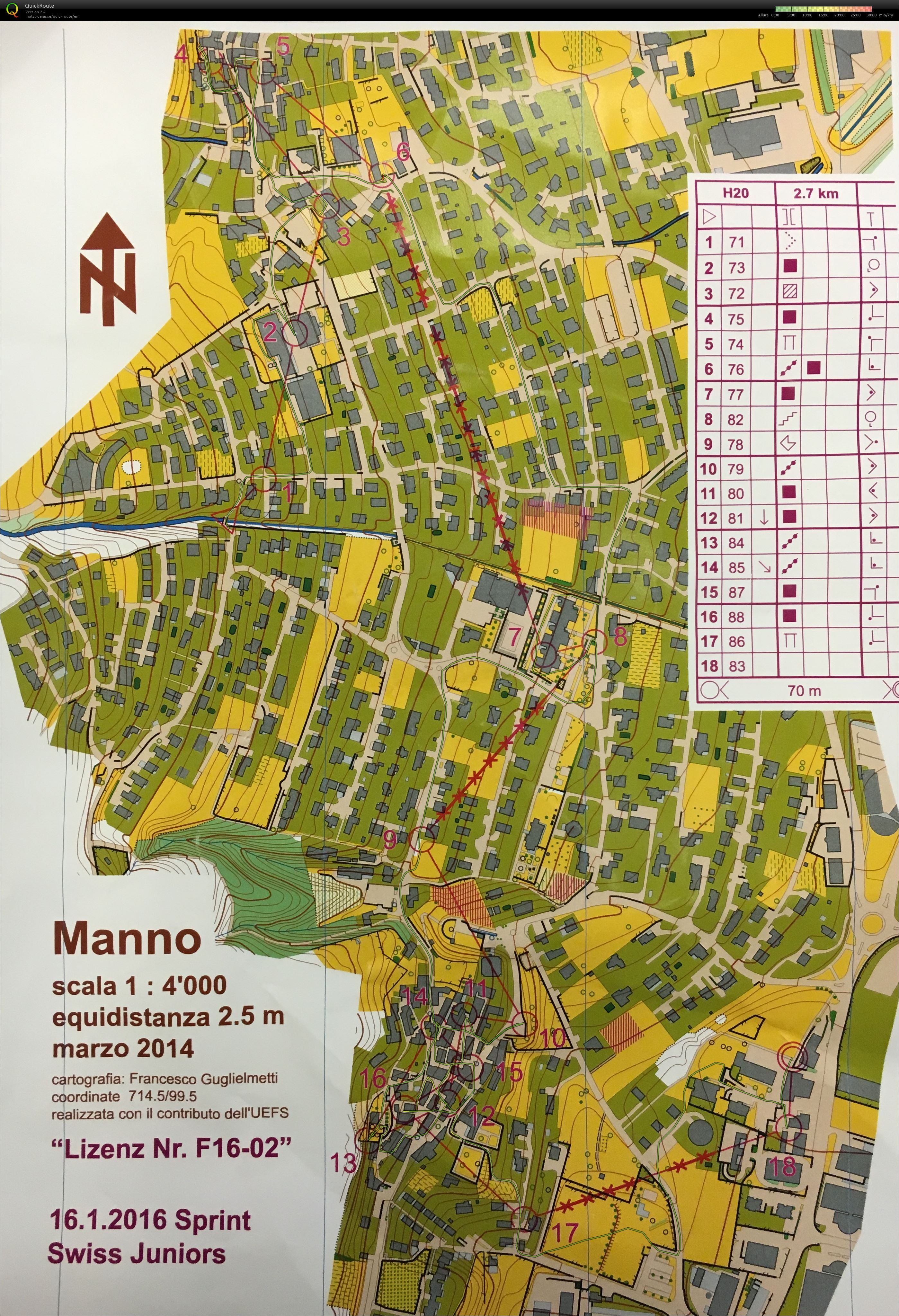 Training Sprint Tenero 1/4 (16.01.2016)