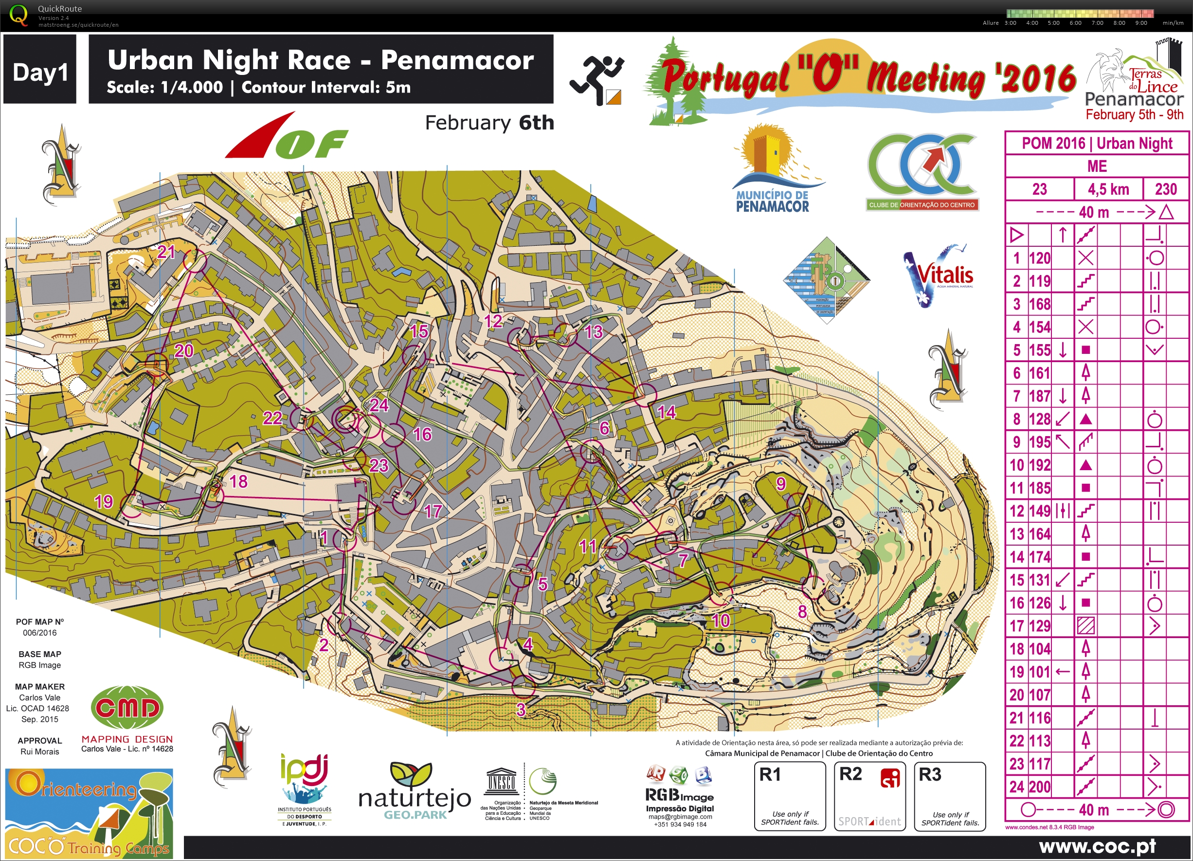 Portugal O Meeting Sprint (06.02.2016)