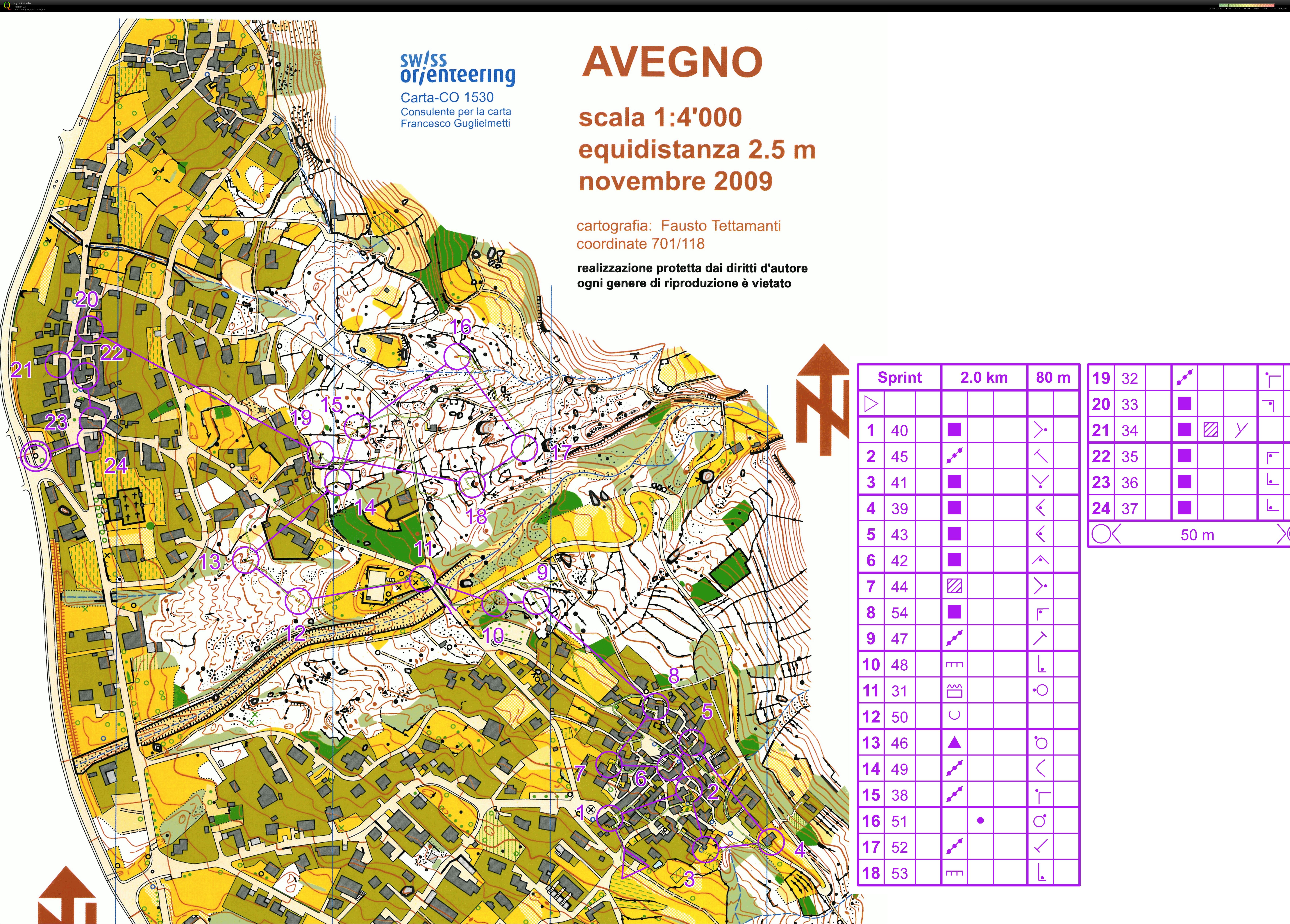 Sprint 4/4 Training camp Tenero (01.03.2016)