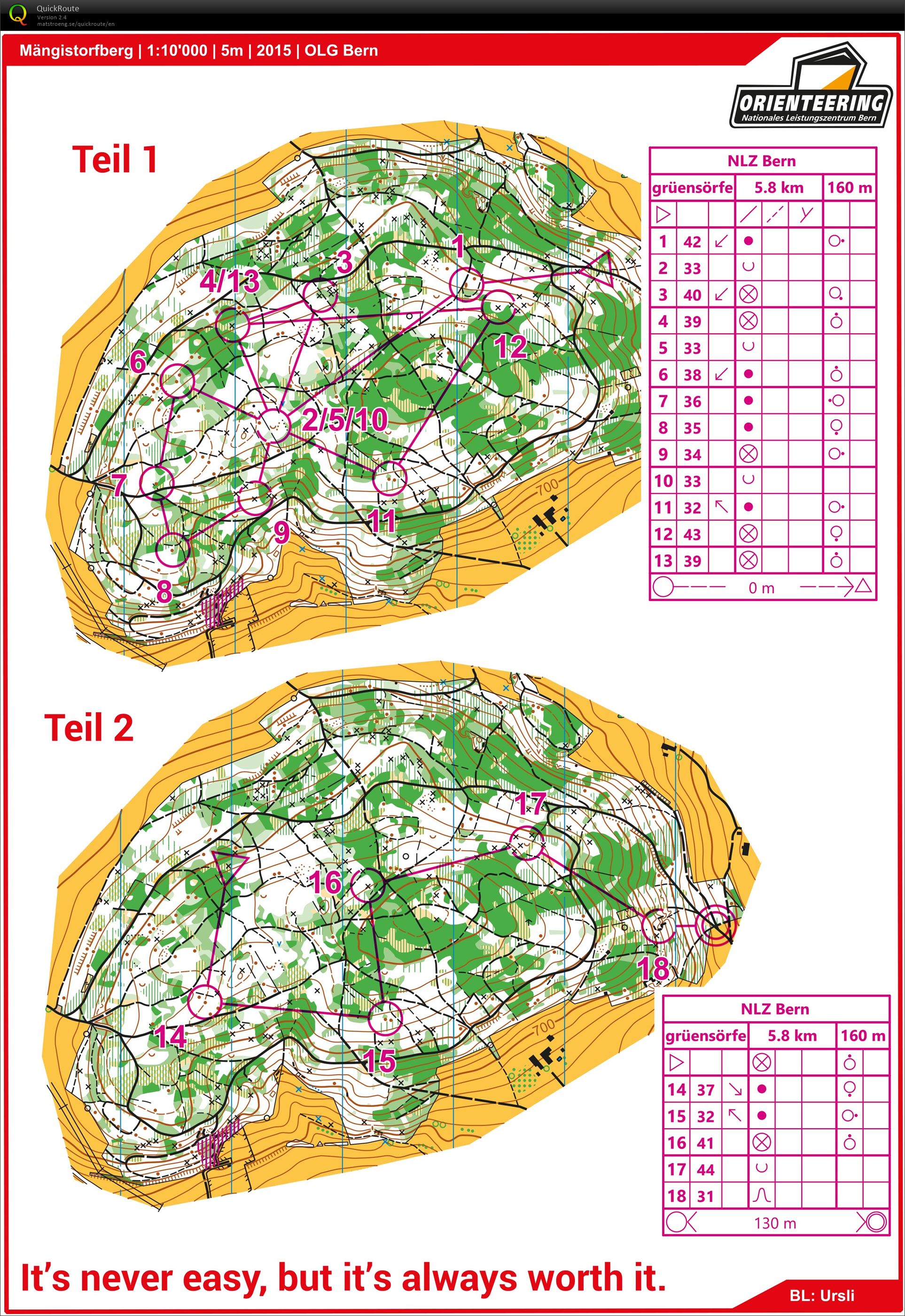 NLZ Training - Part 1 (20.08.2019)