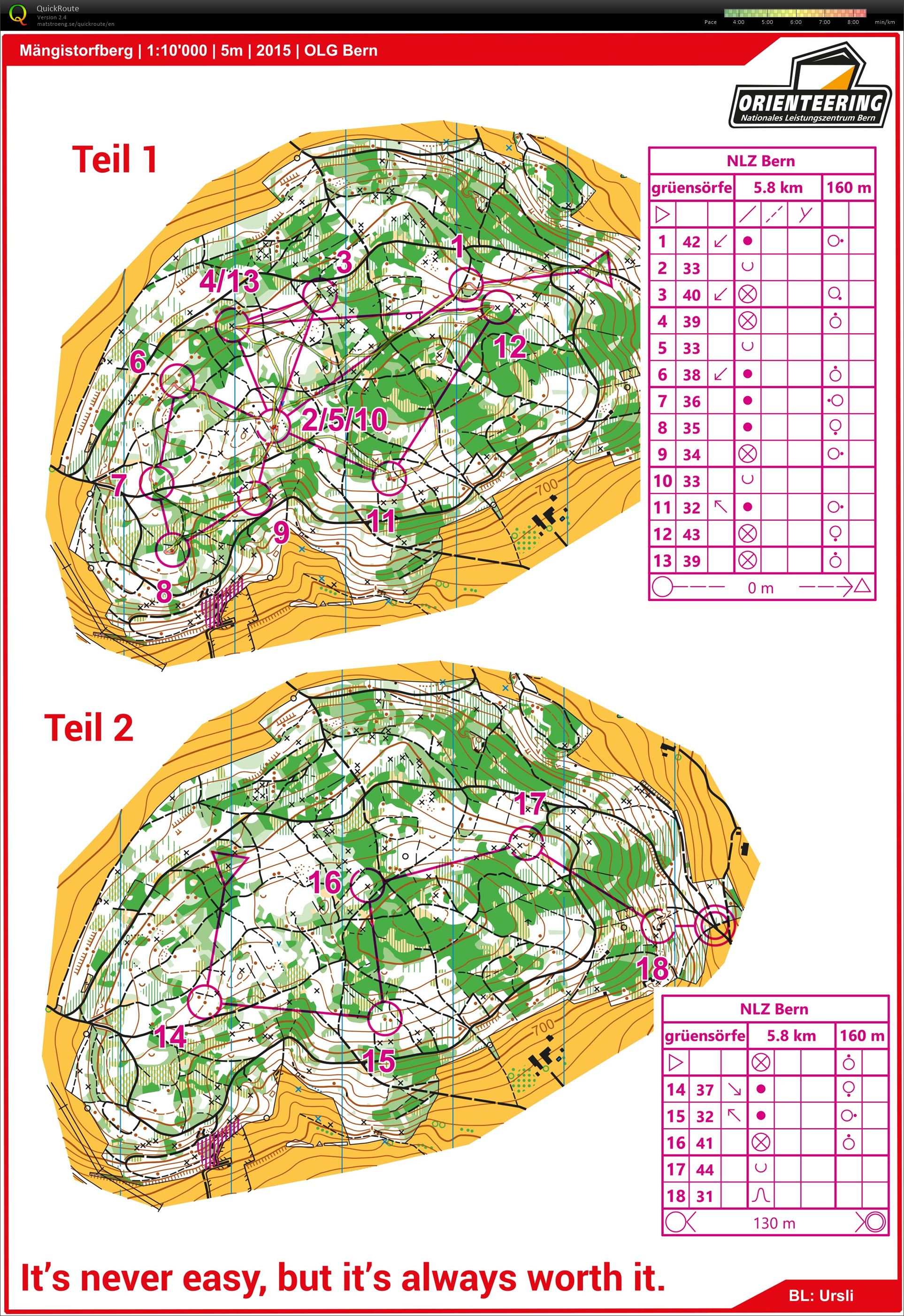 NLZ Training - Part 1 (20.08.2019)