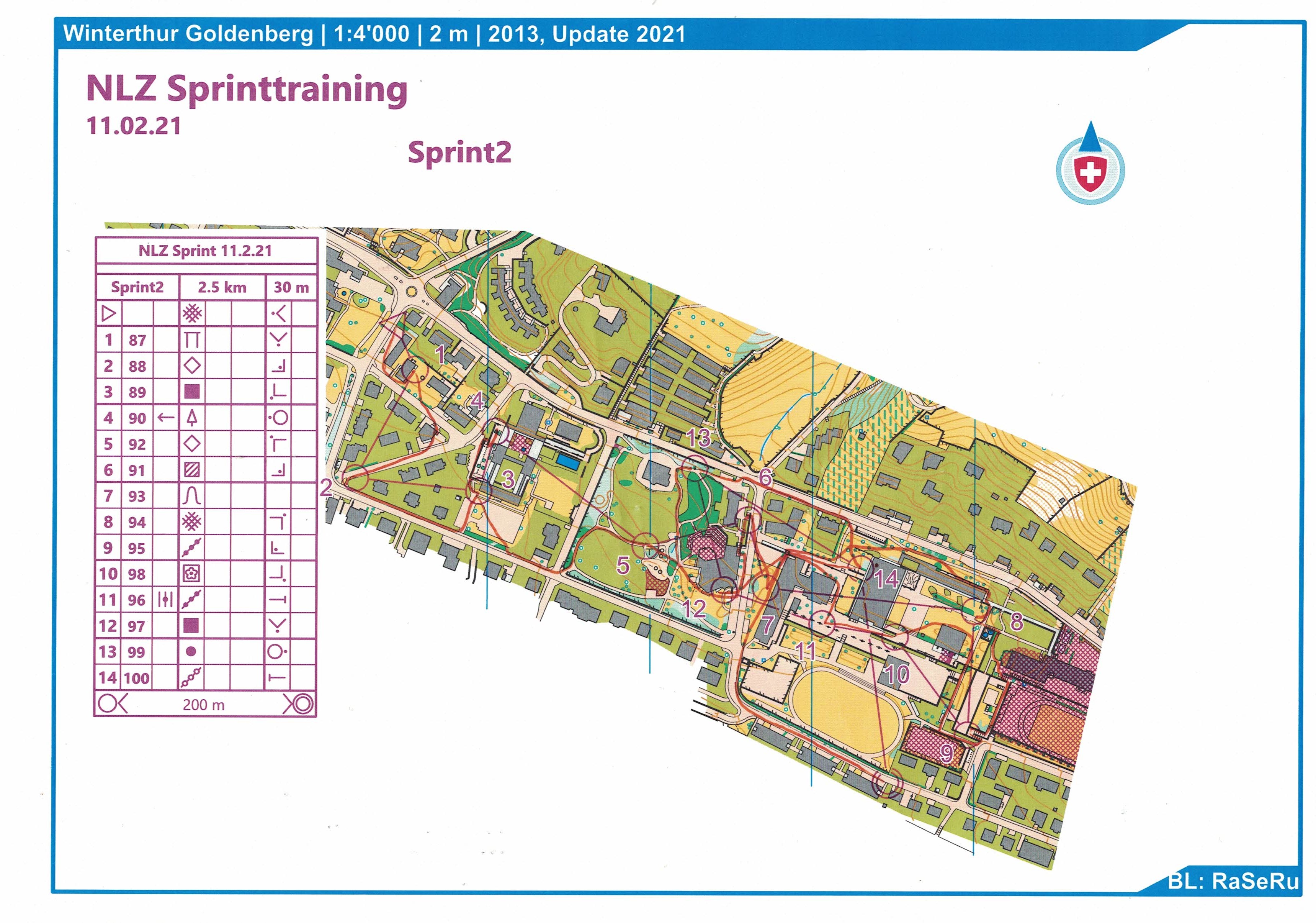 Training Goldenberg - Part 2 (27/03/2021)