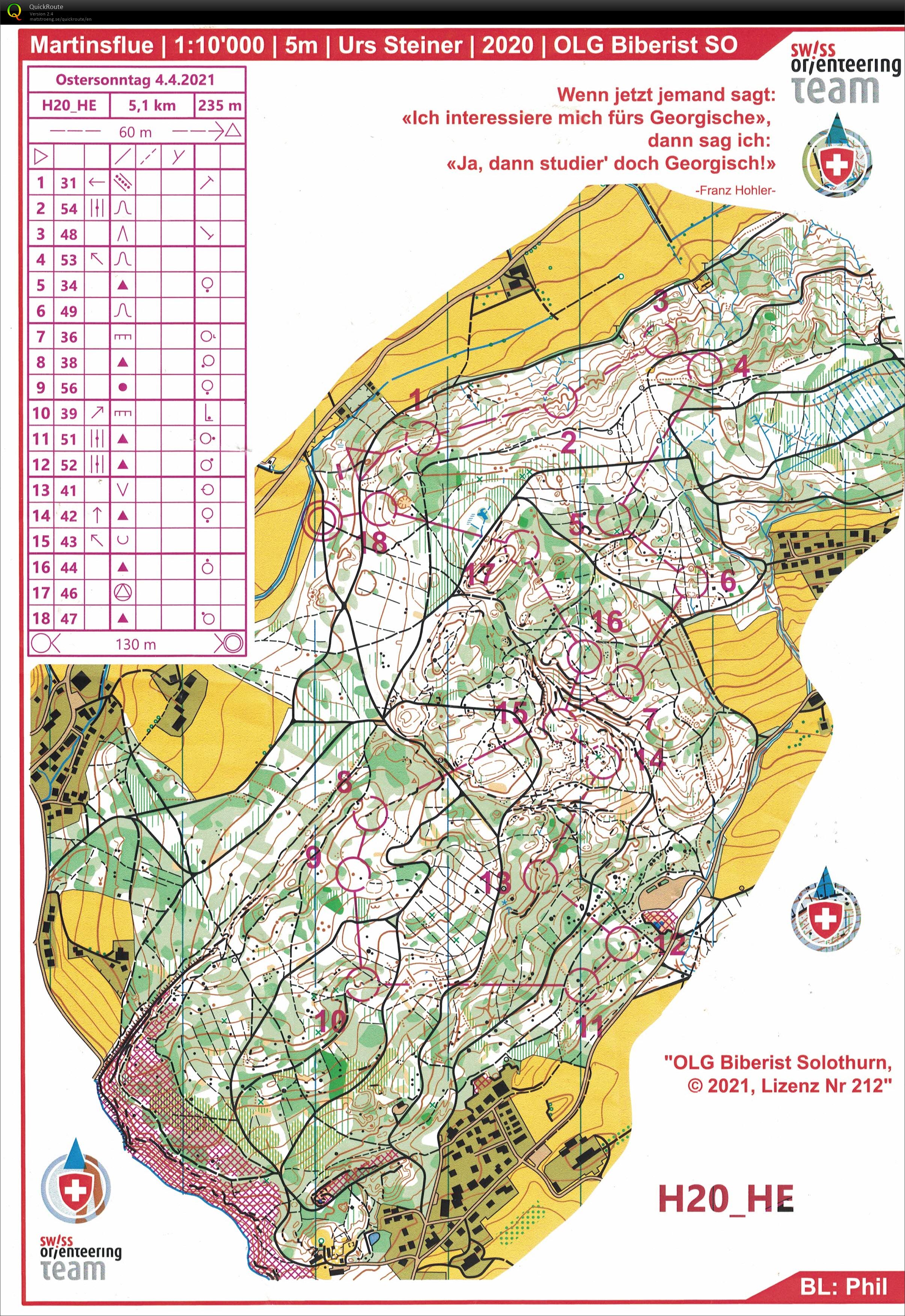 Middle Juniorenkader (04.04.2021)