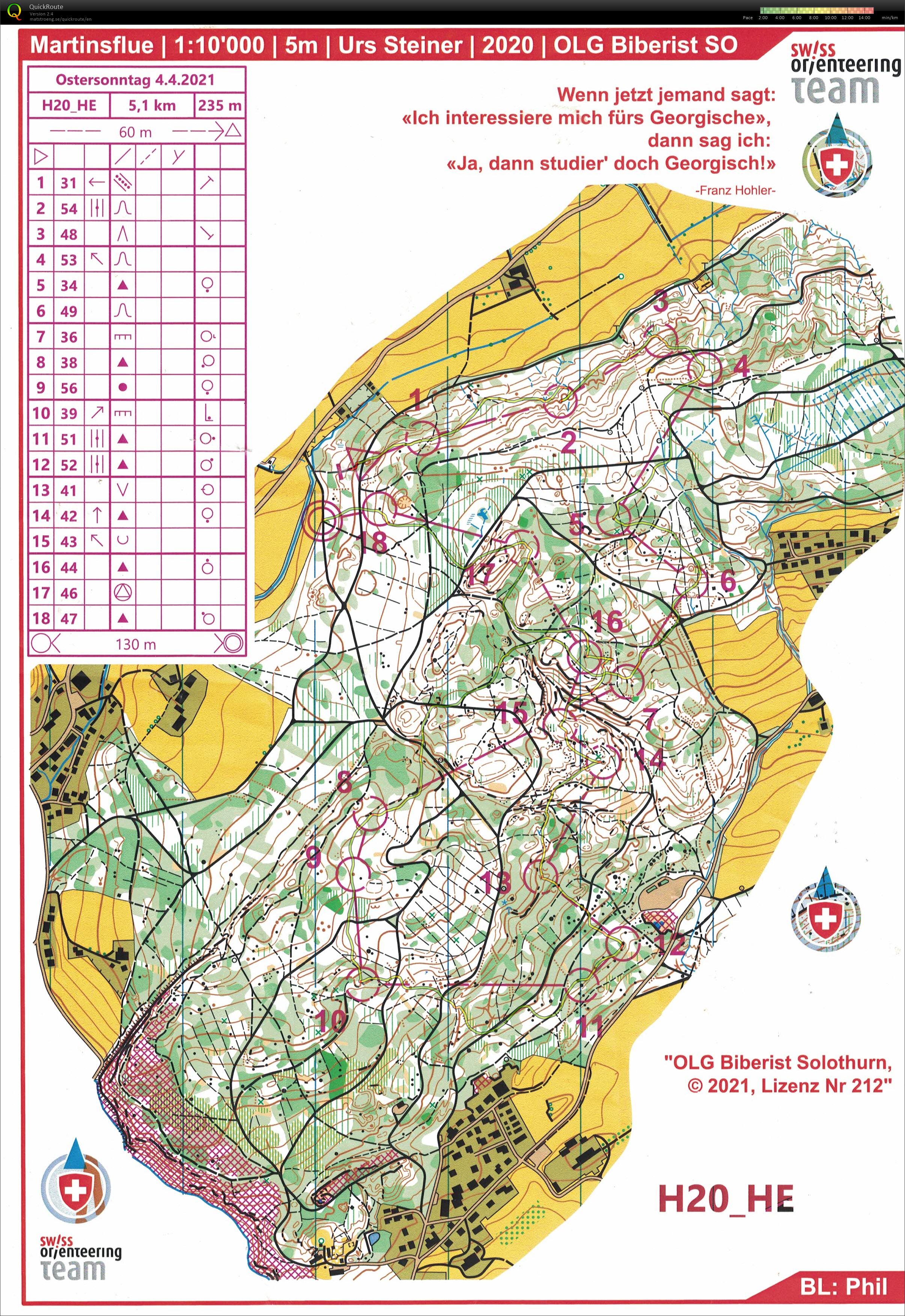 Middle Juniorenkader (04.04.2021)