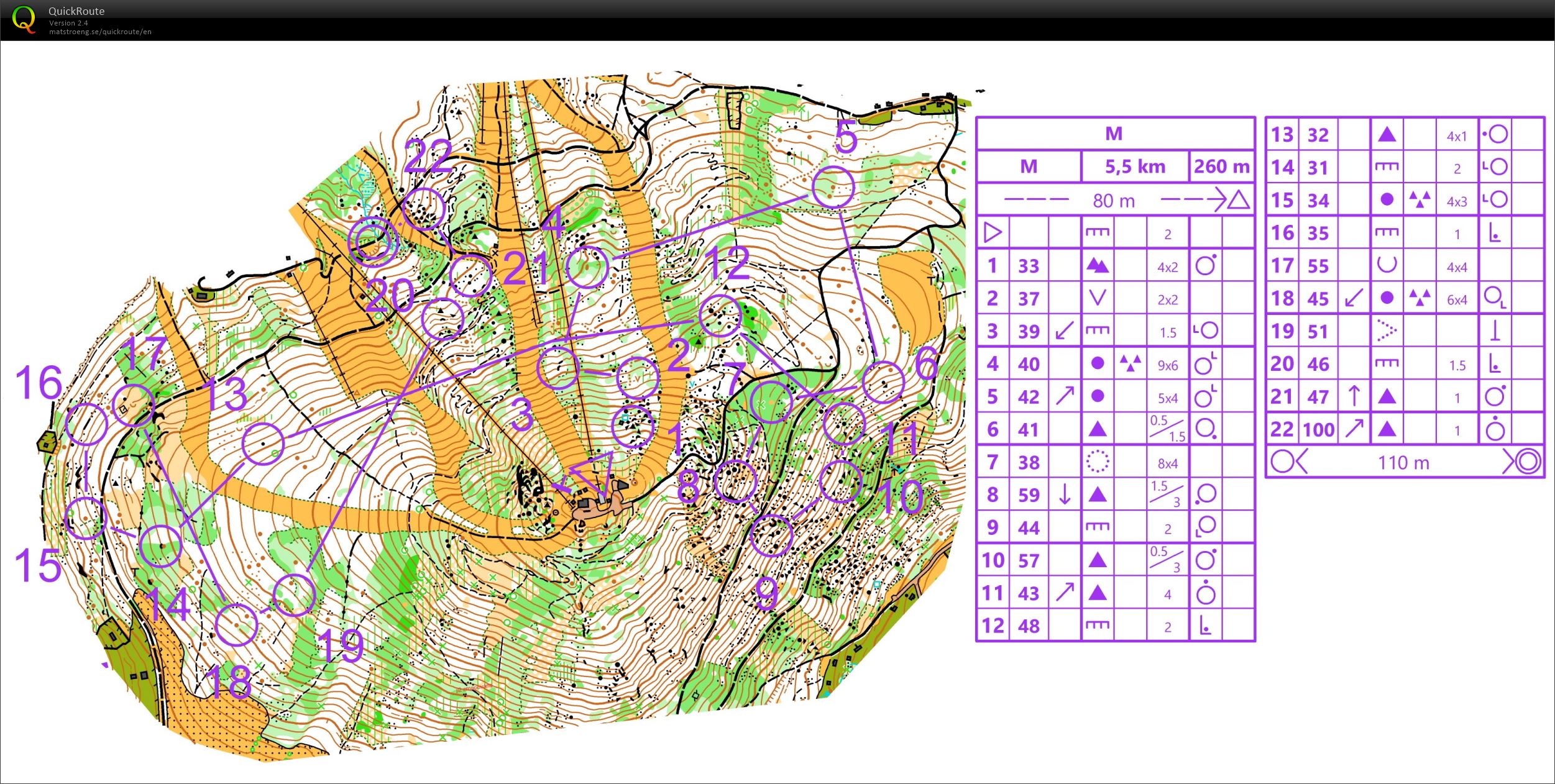 WOC Testraces Middle #2 (29.05.2021)