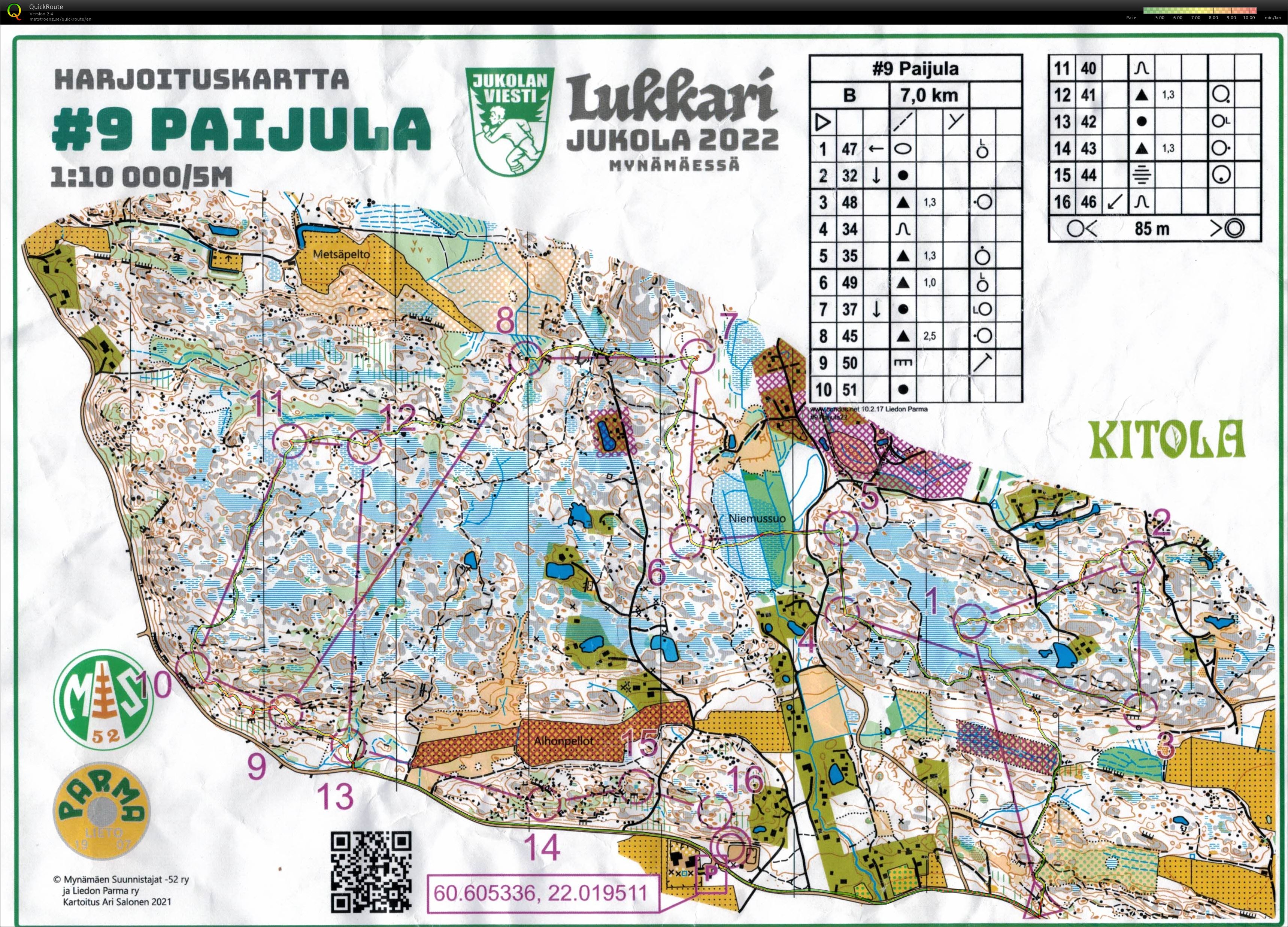 Jukola Training #3 (17.06.2022)