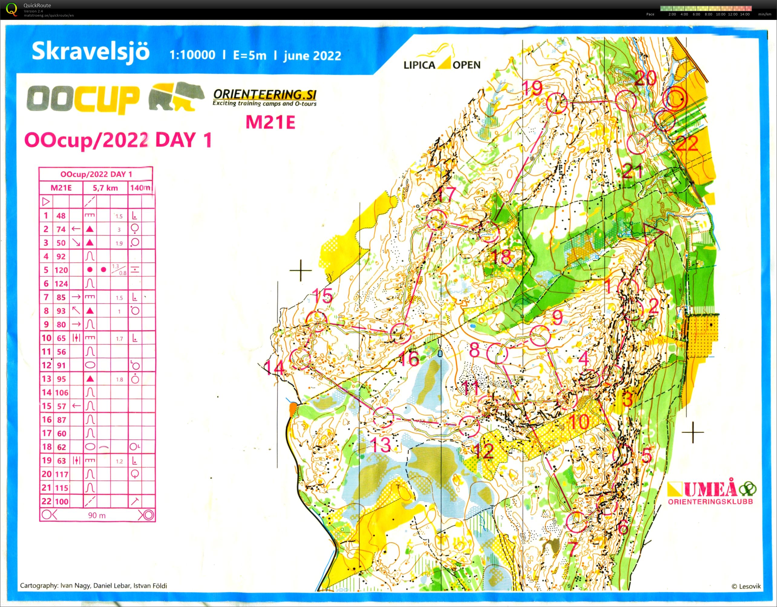 OOCup #1 (17.07.2022)