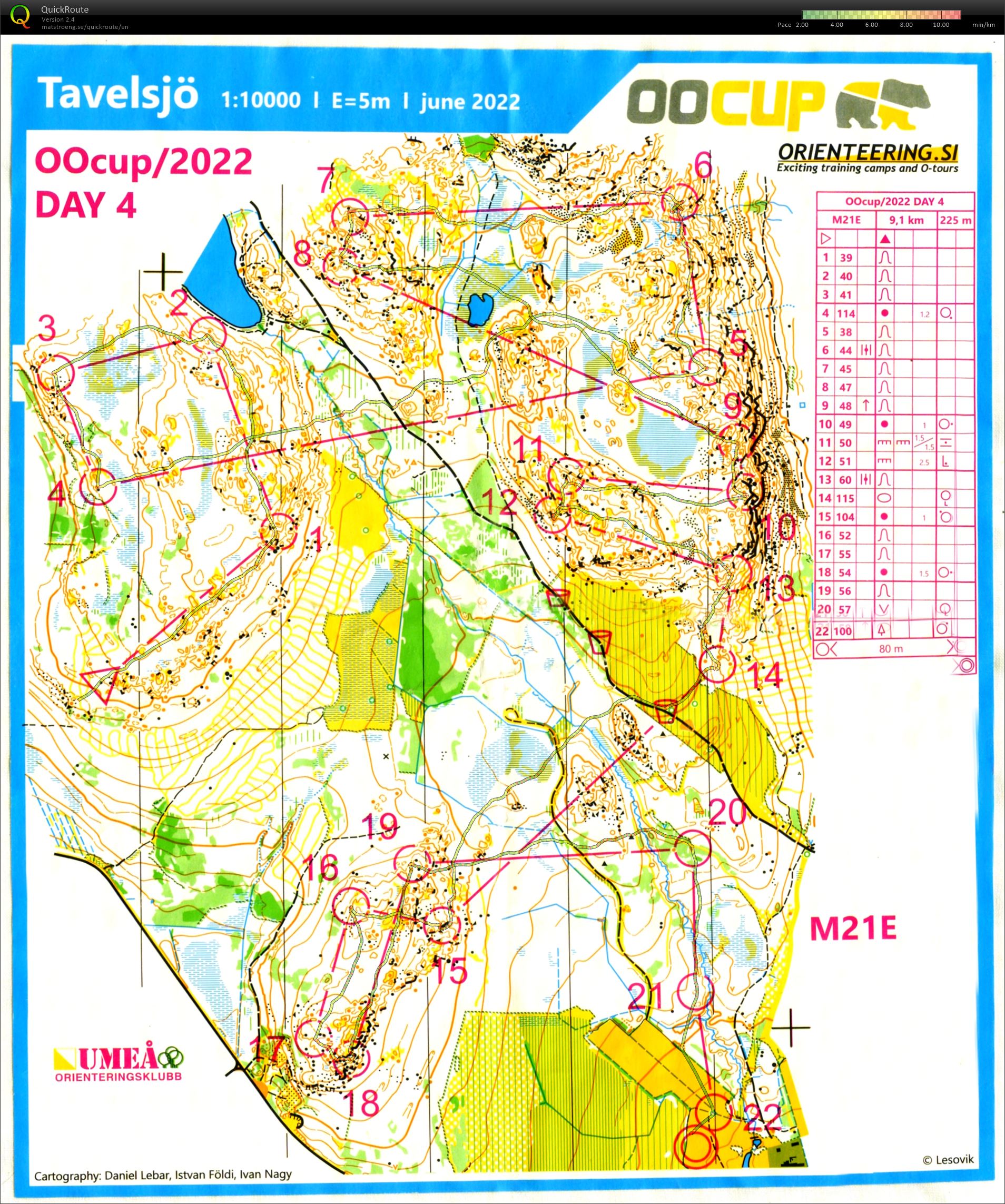OOCup #4 (20.07.2022)