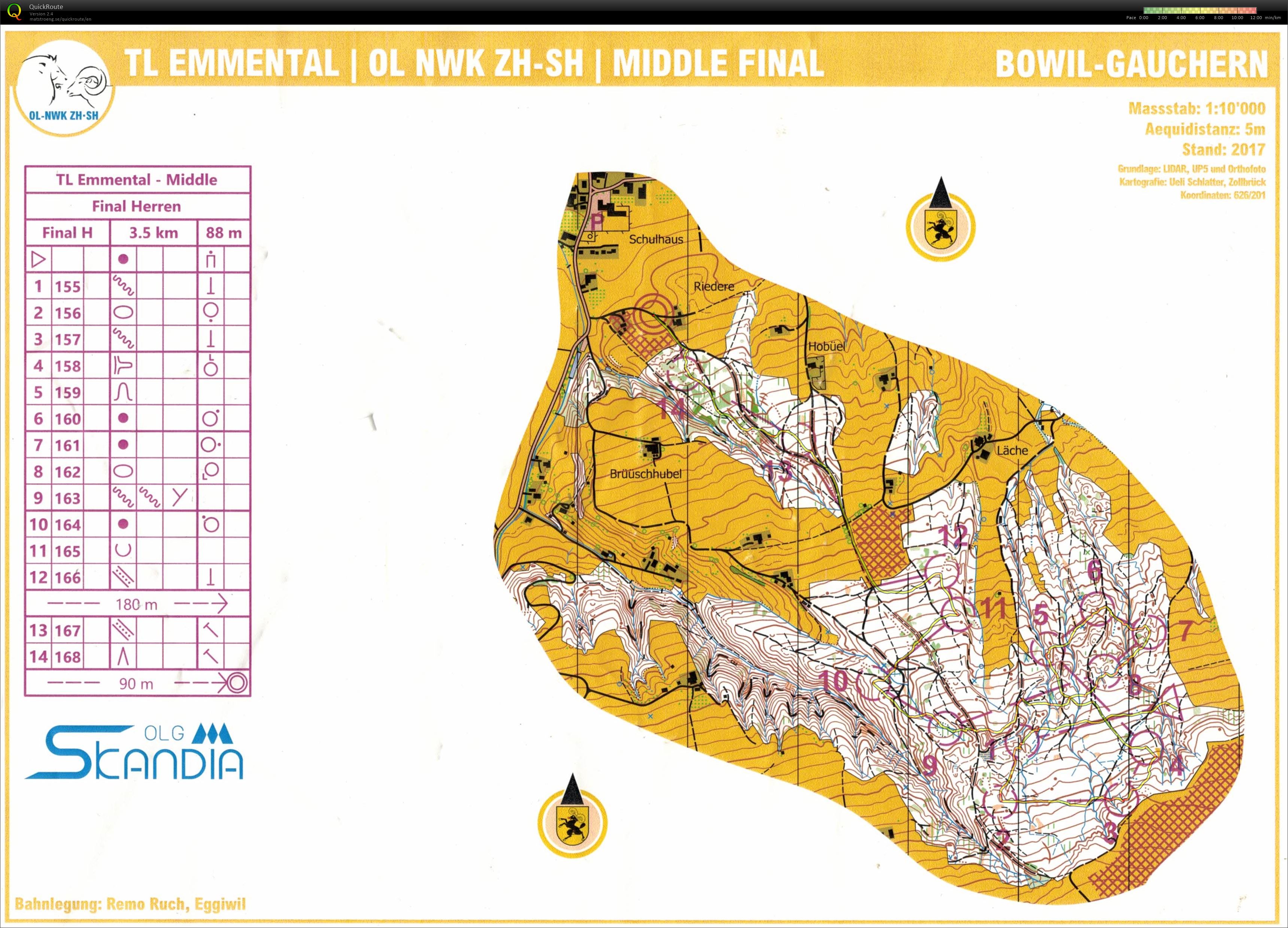Middle Gauchern - #2 (12/08/2022)