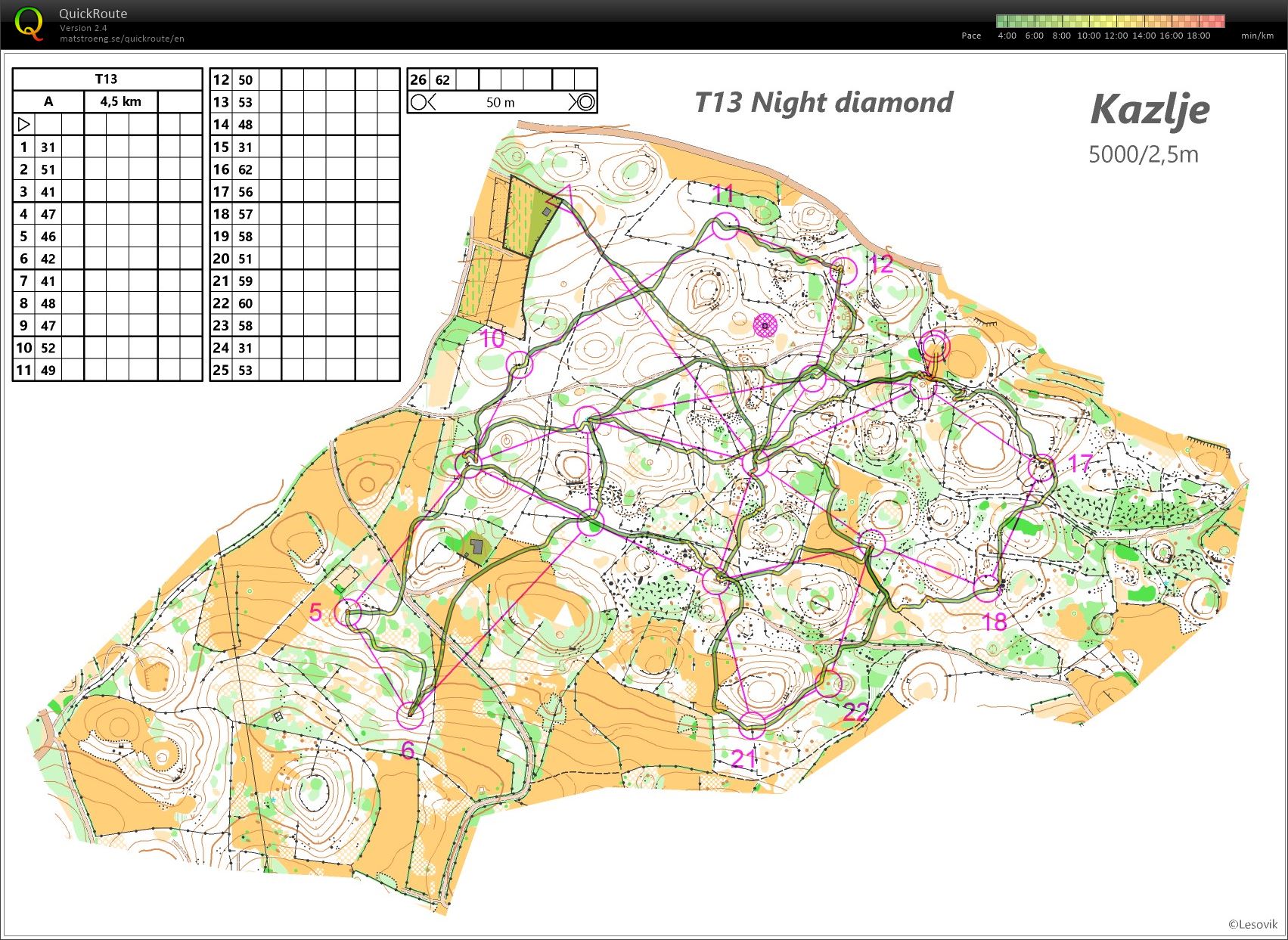 TL SLO #11 (09.02.2023)