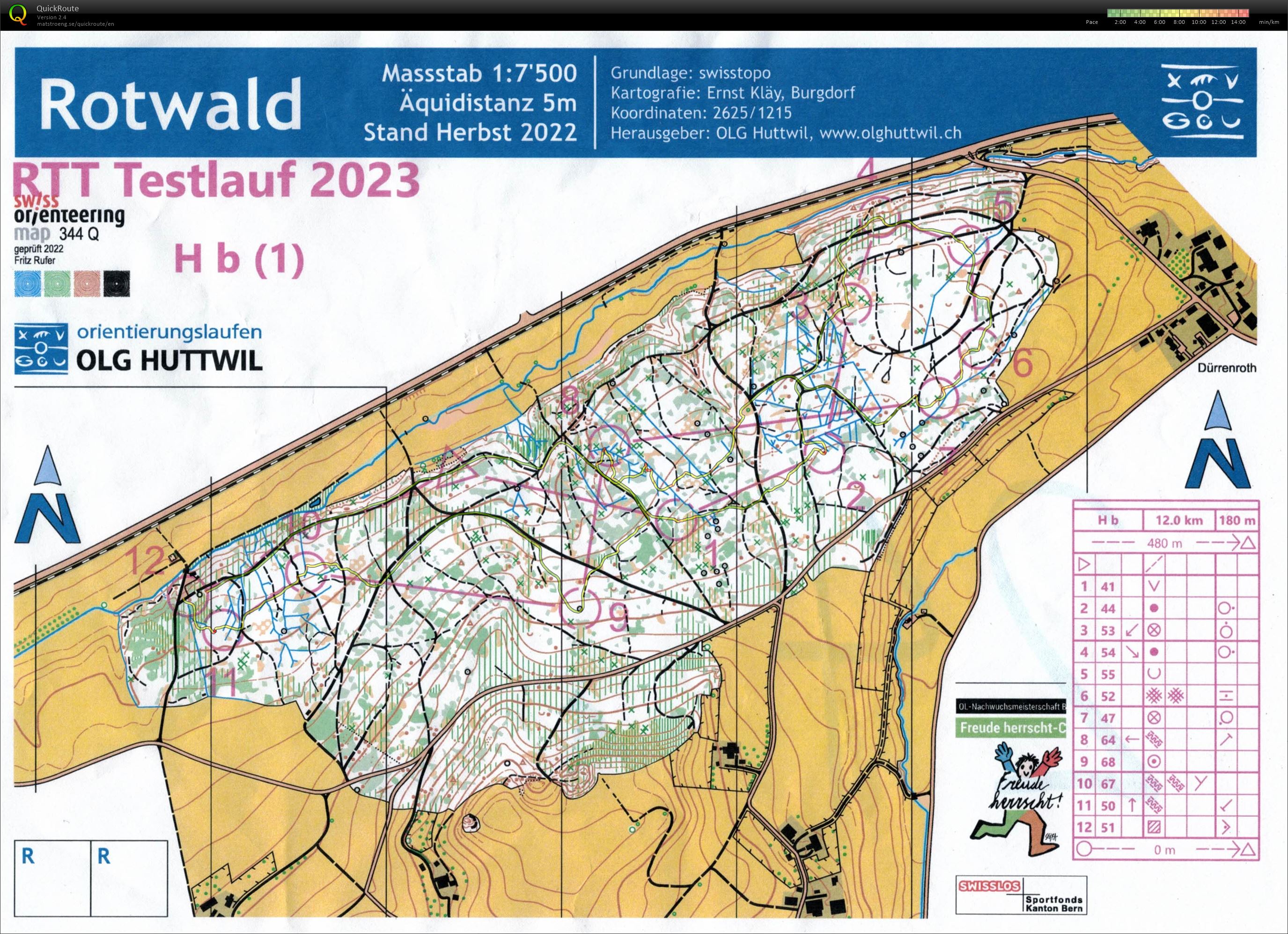 RTT Testlauf #1 (05.05.2023)