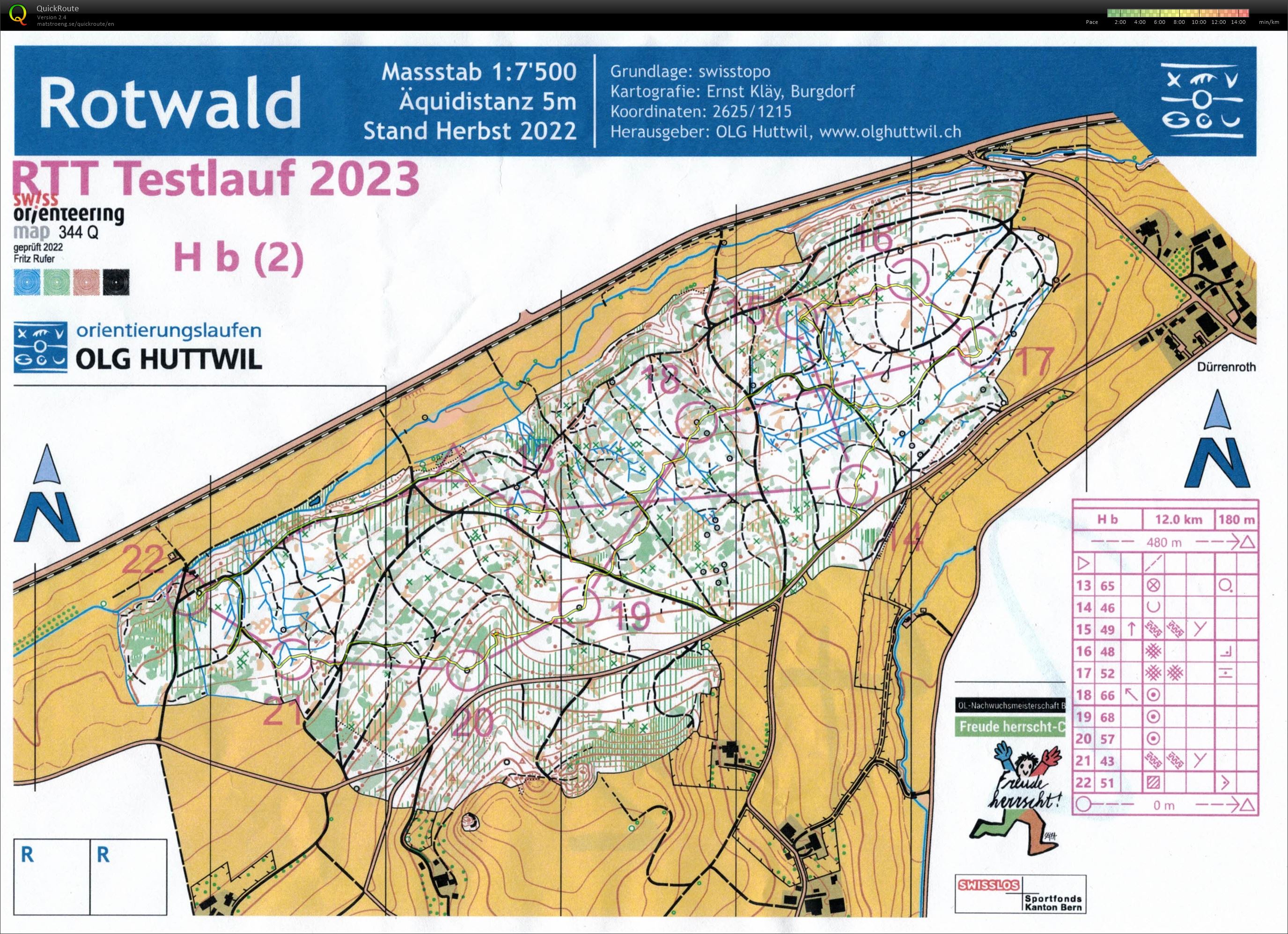 RTT Testlauf #2 (05.05.2023)