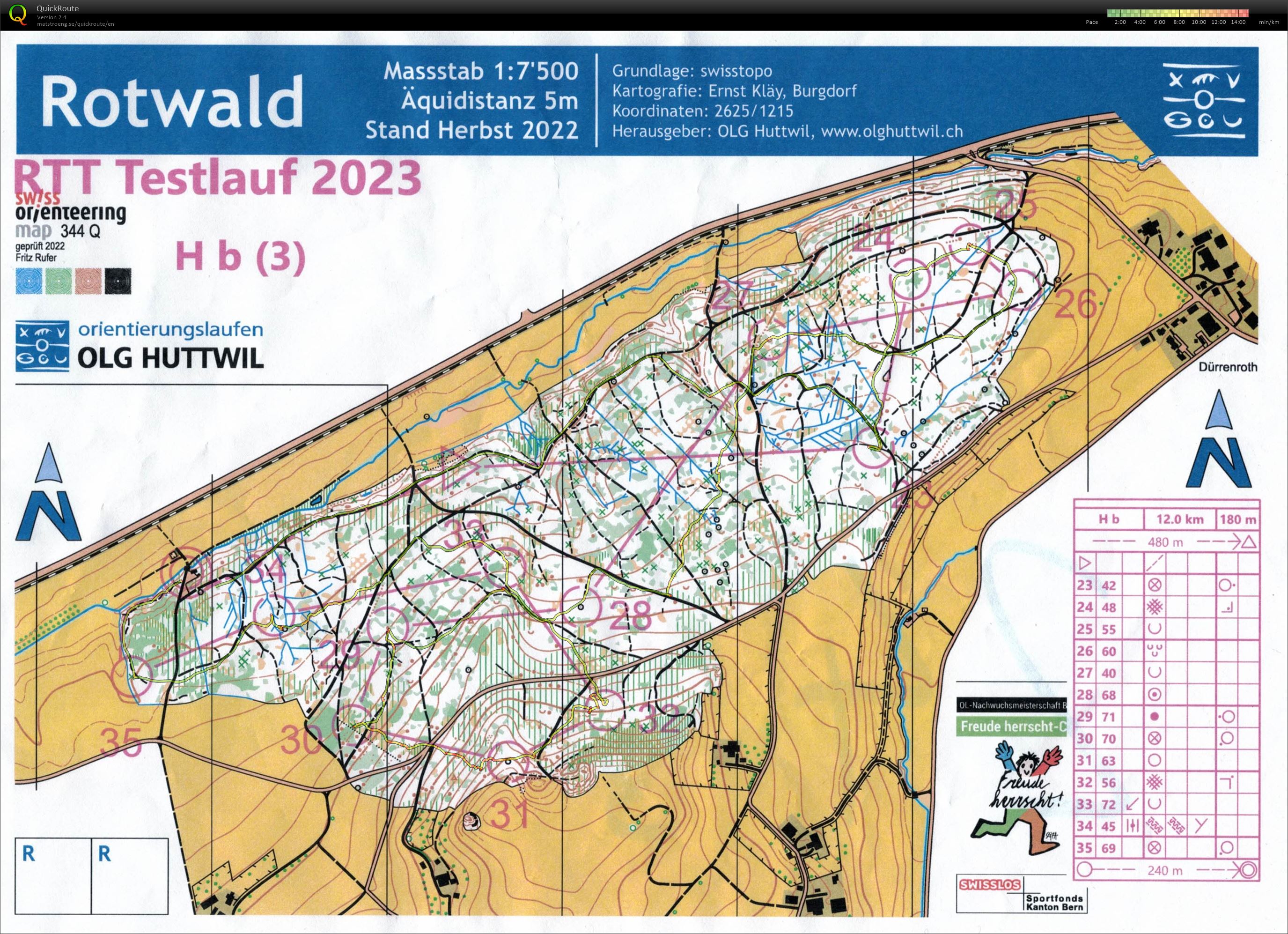 RTT Testlauf #3 (05/05/2023)
