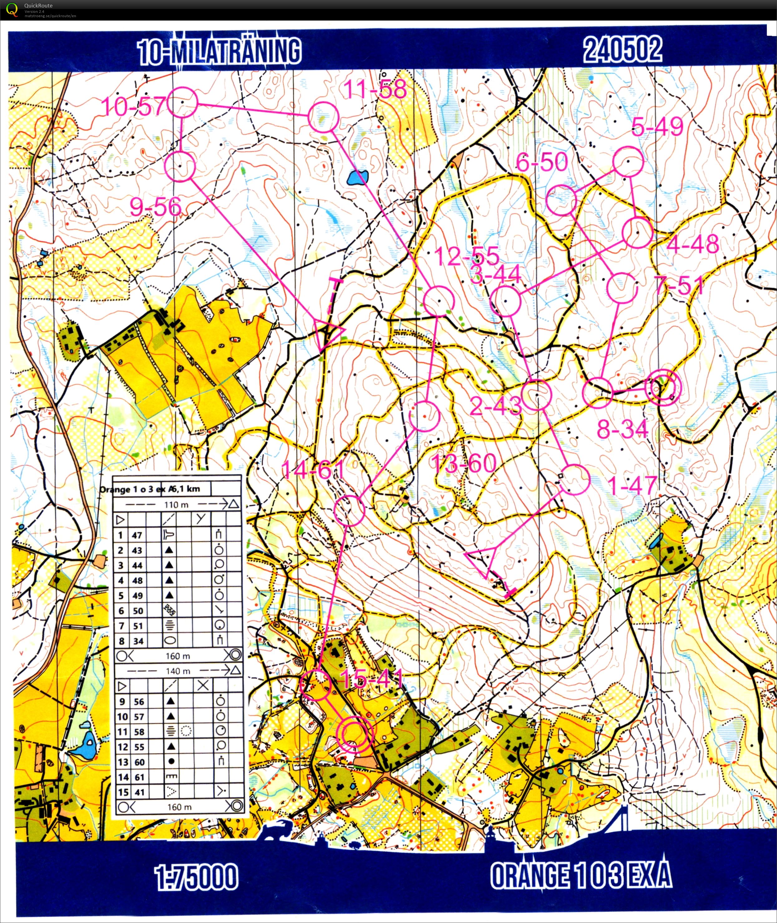 10Mila Training - Loop 3 (2024-07-11)