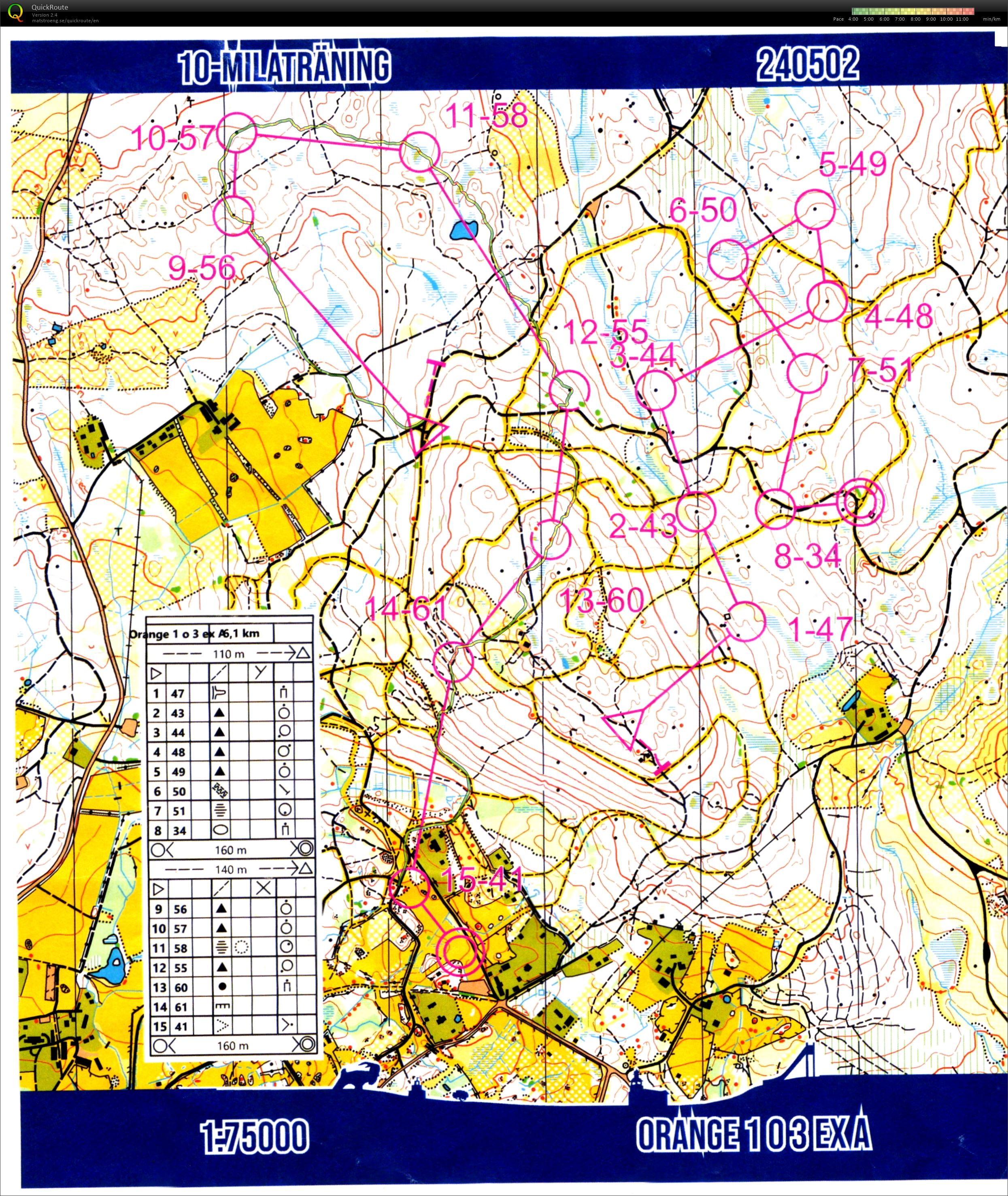 10Mila Training - Loop 3 (2024-07-11)